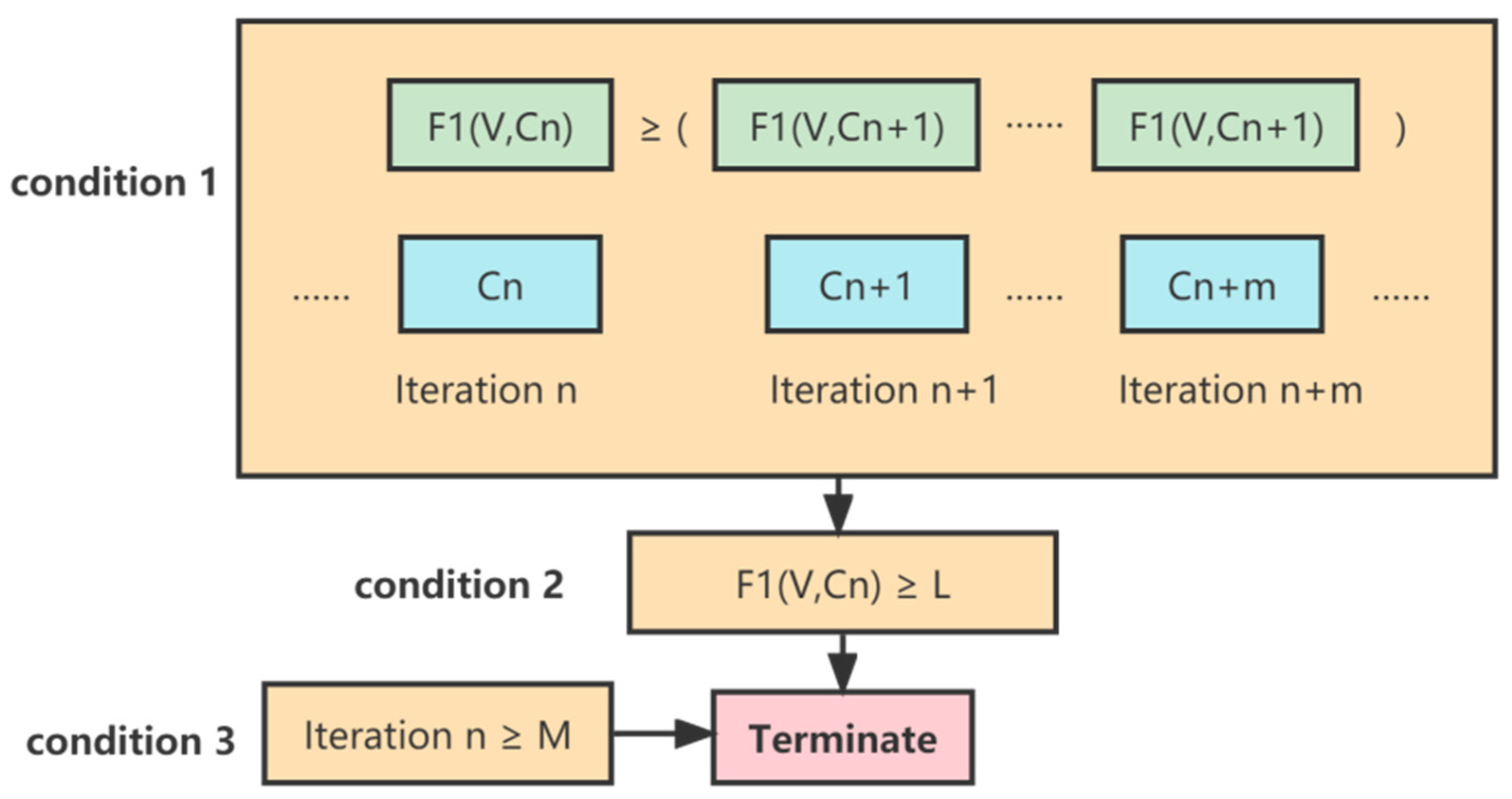 Electronics 13 00559 g005