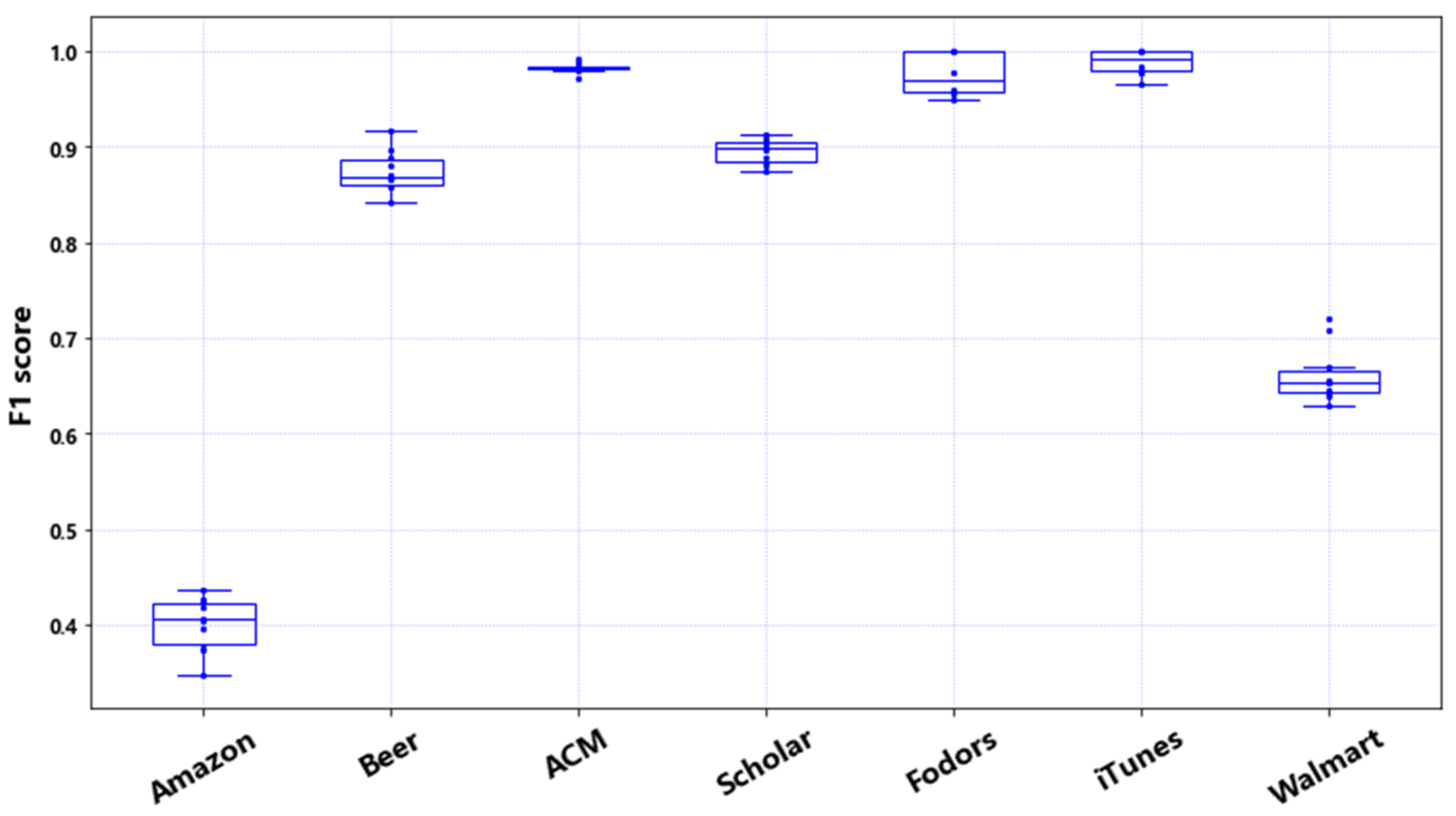 Electronics 13 00559 g007