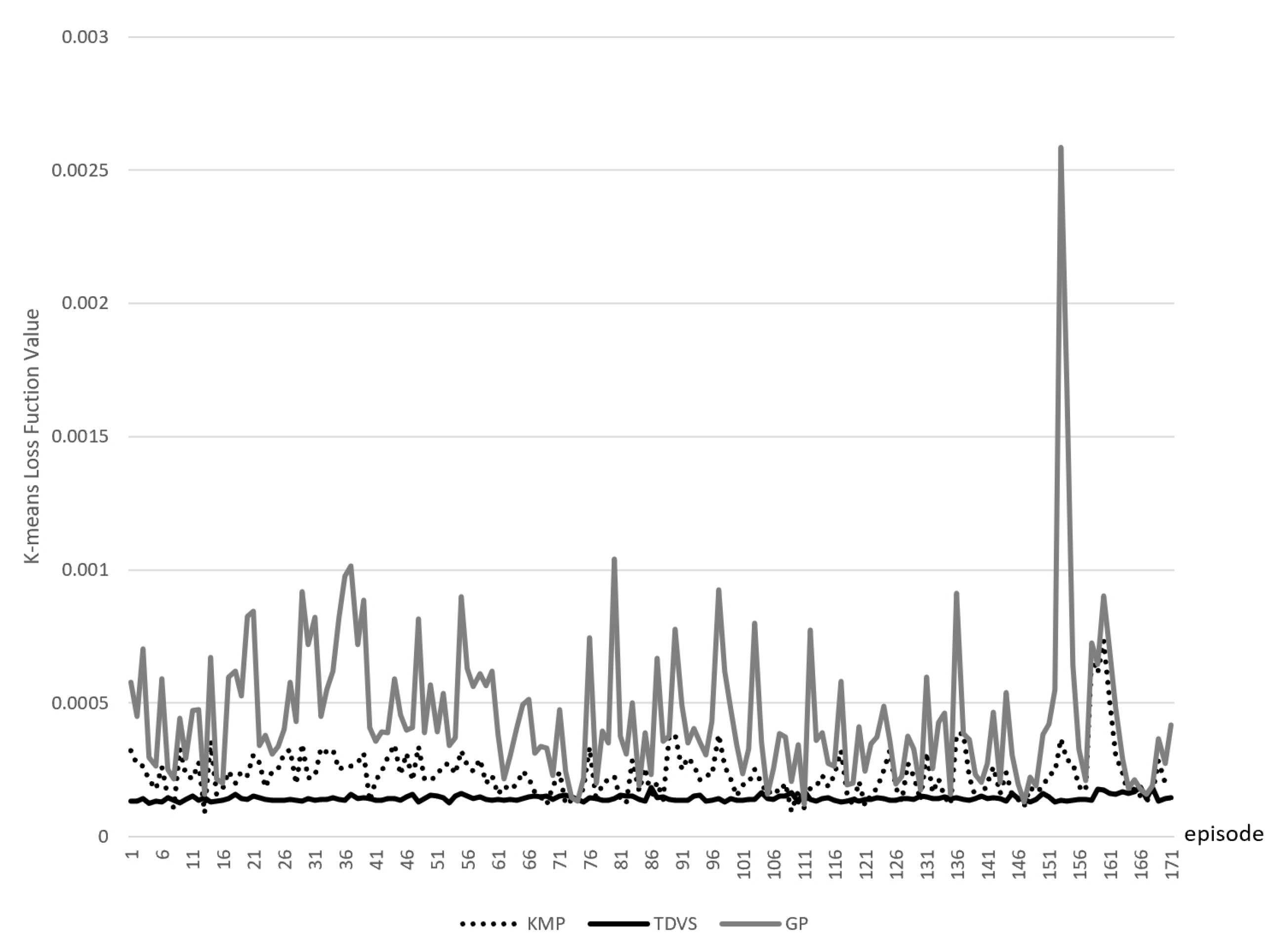 Electronics 13 00560 g003