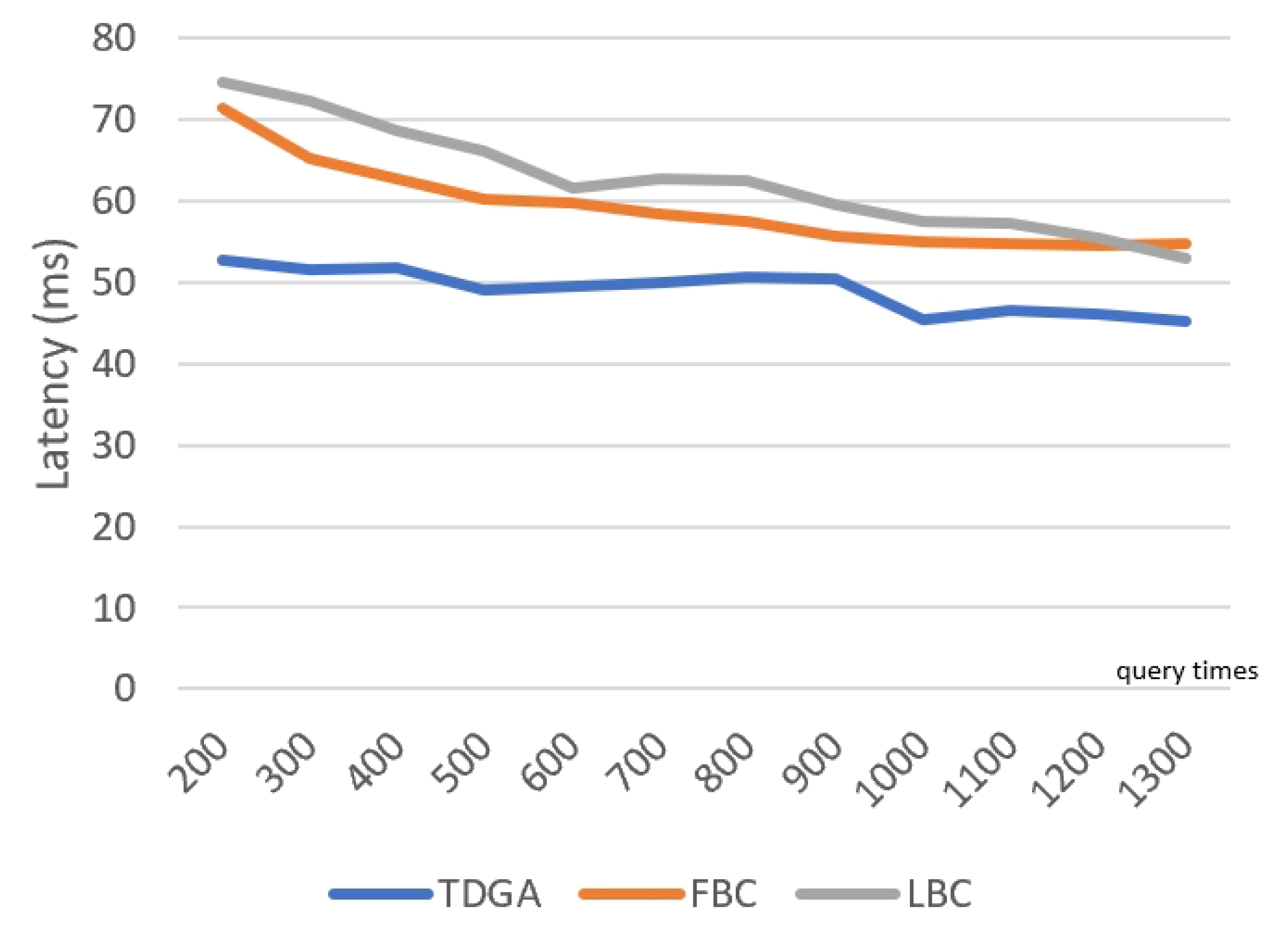 Electronics 13 00560 g011