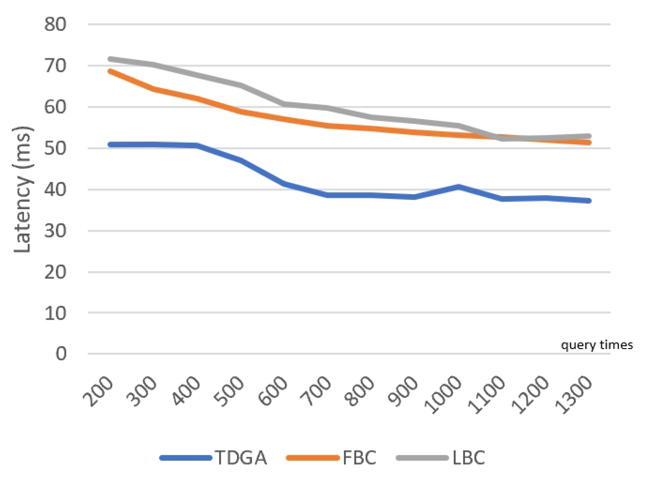 Electronics 13 00560 g012