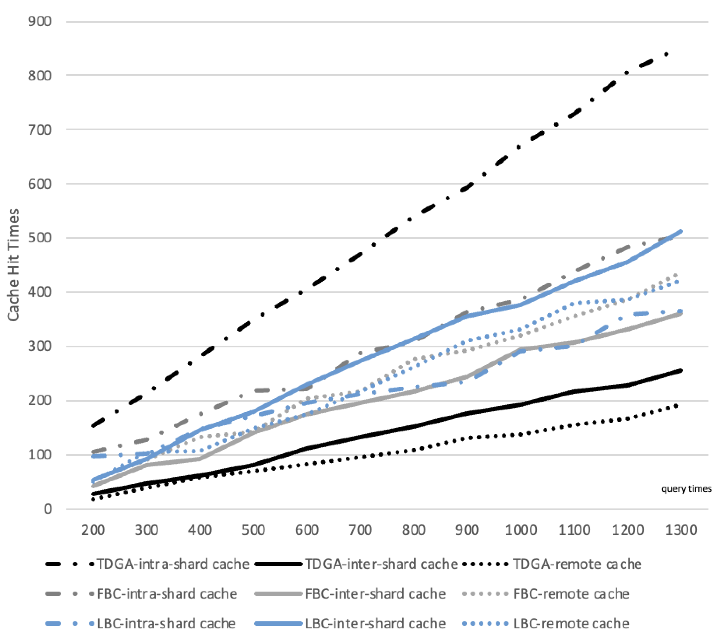 Electronics 13 00560 g014