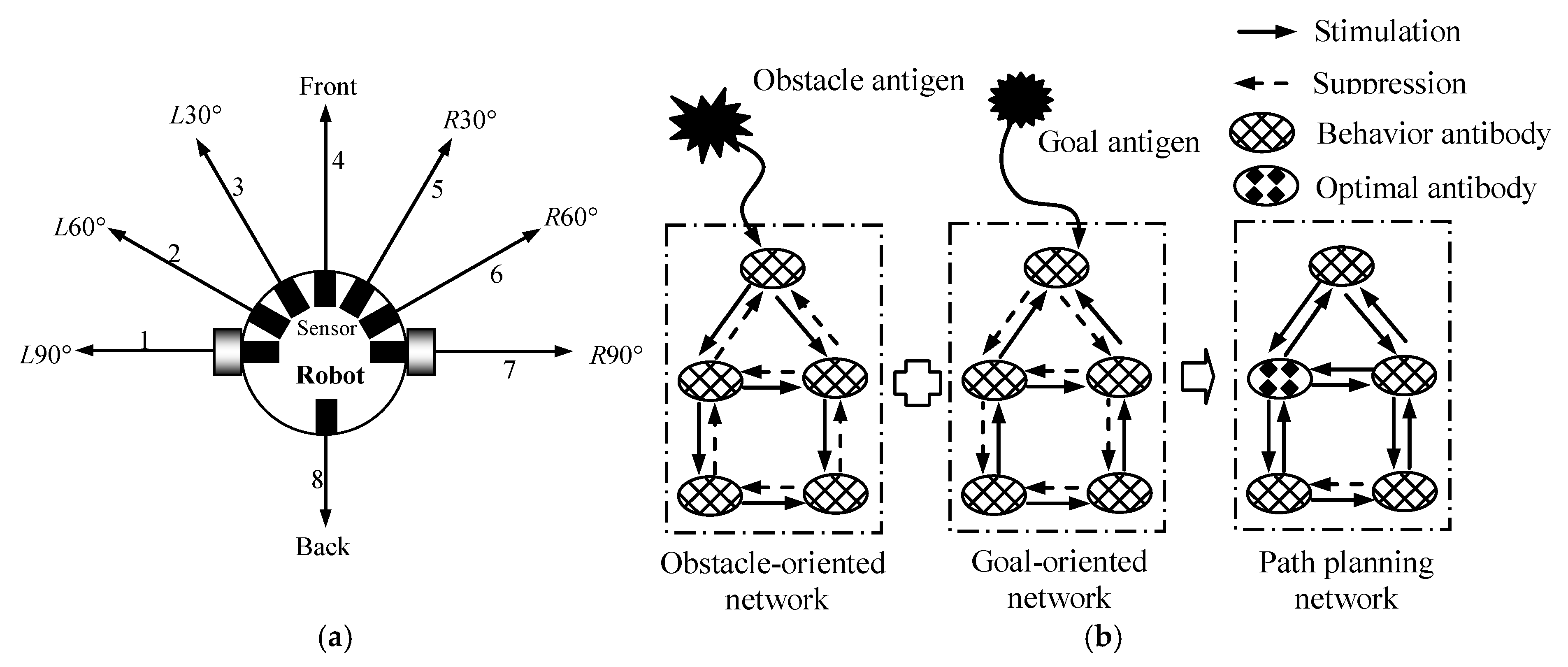 Electronics 13 00562 g002