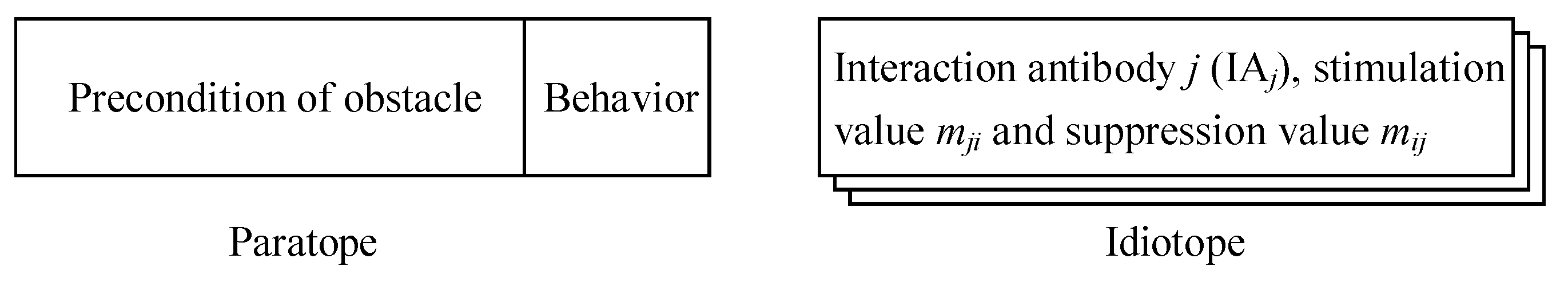 Electronics 13 00562 g005