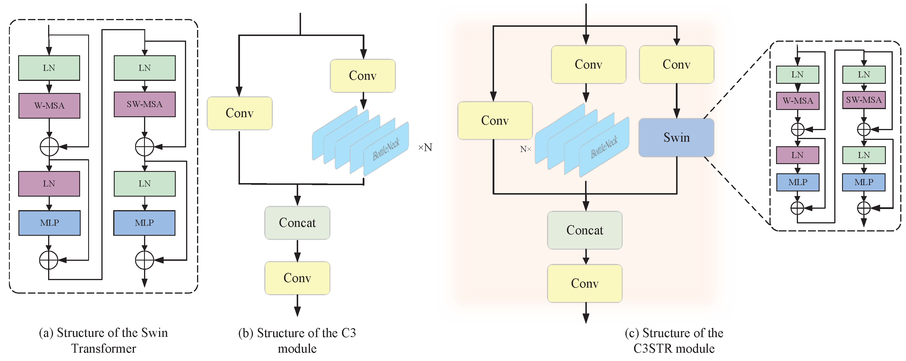 Electronics 13 00563 g003