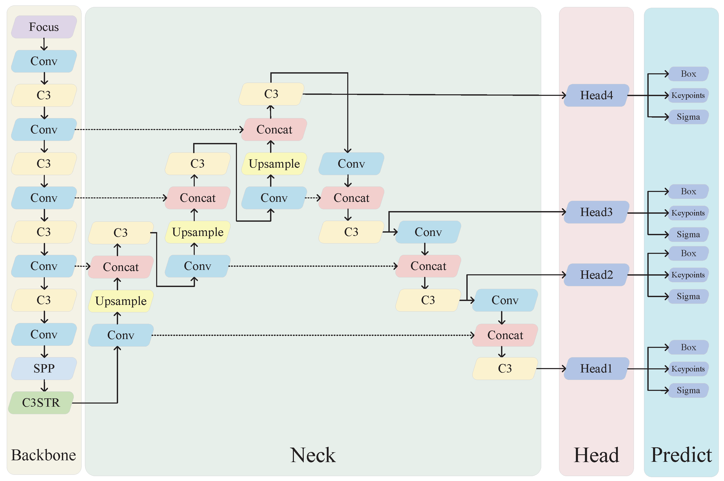 Electronics 13 00563 g004