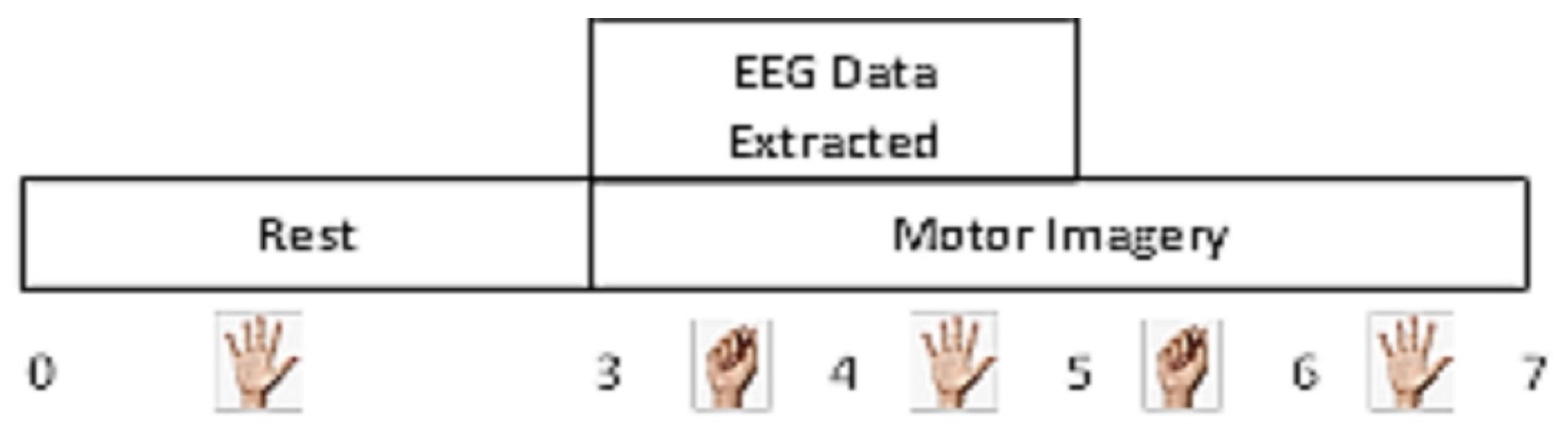 Electronics 13 00565 g003