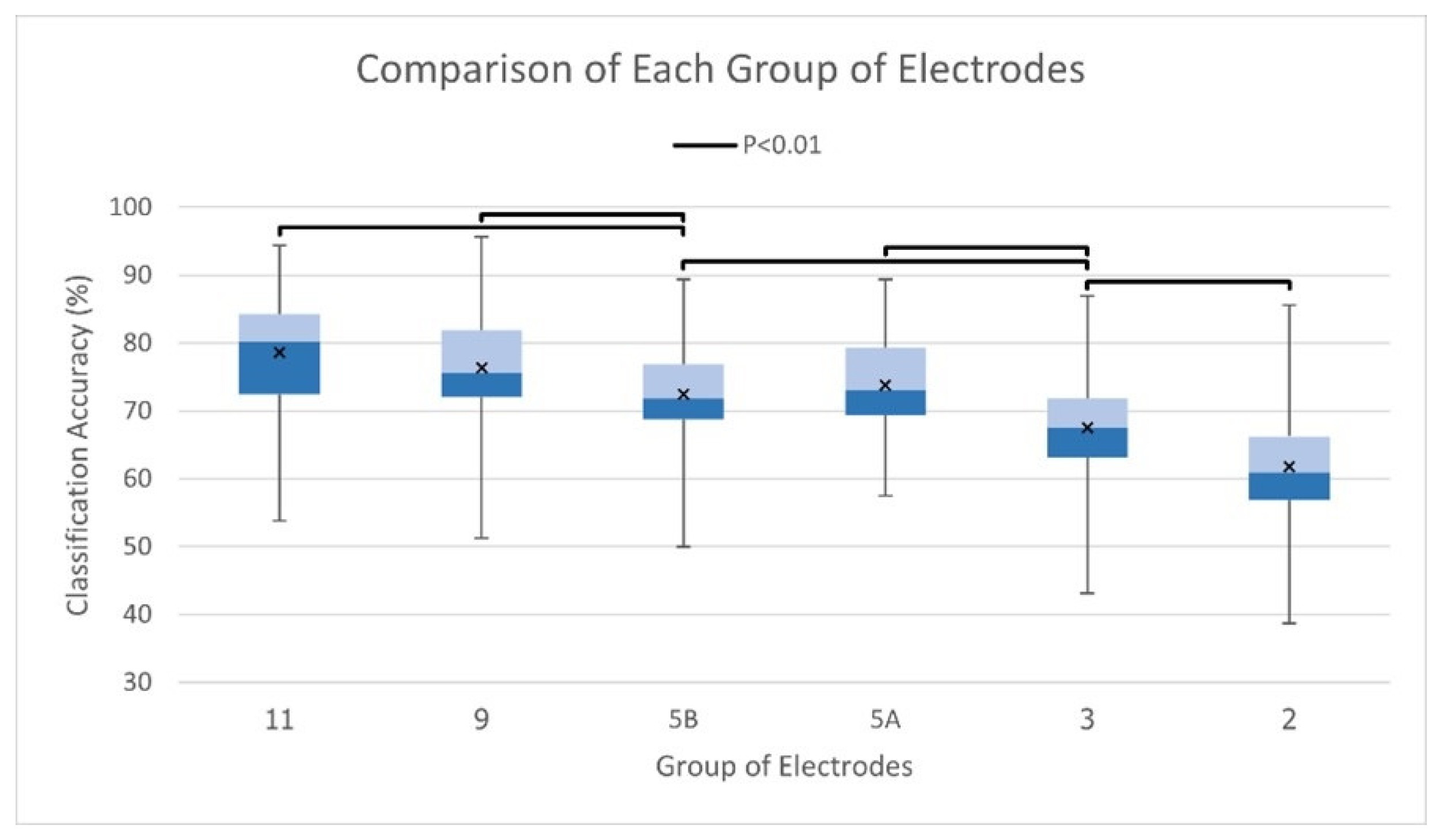 Electronics 13 00565 g008