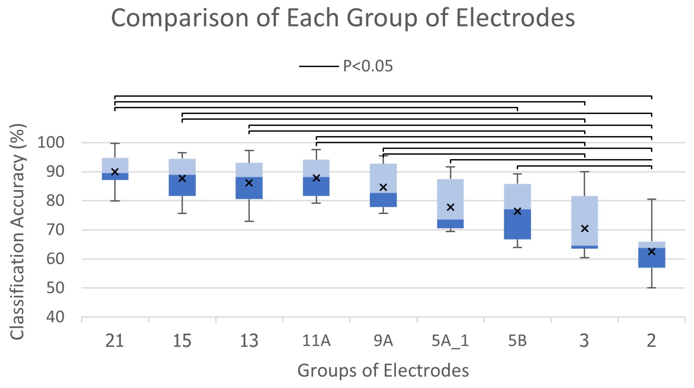 Electronics 13 00565 g009