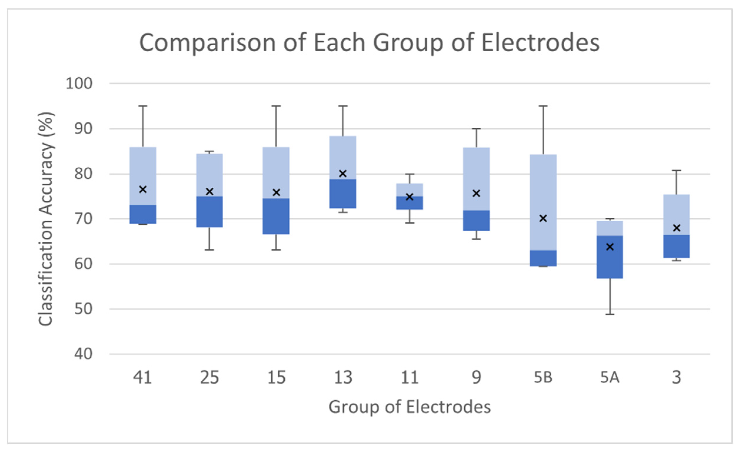 Electronics 13 00565 g010