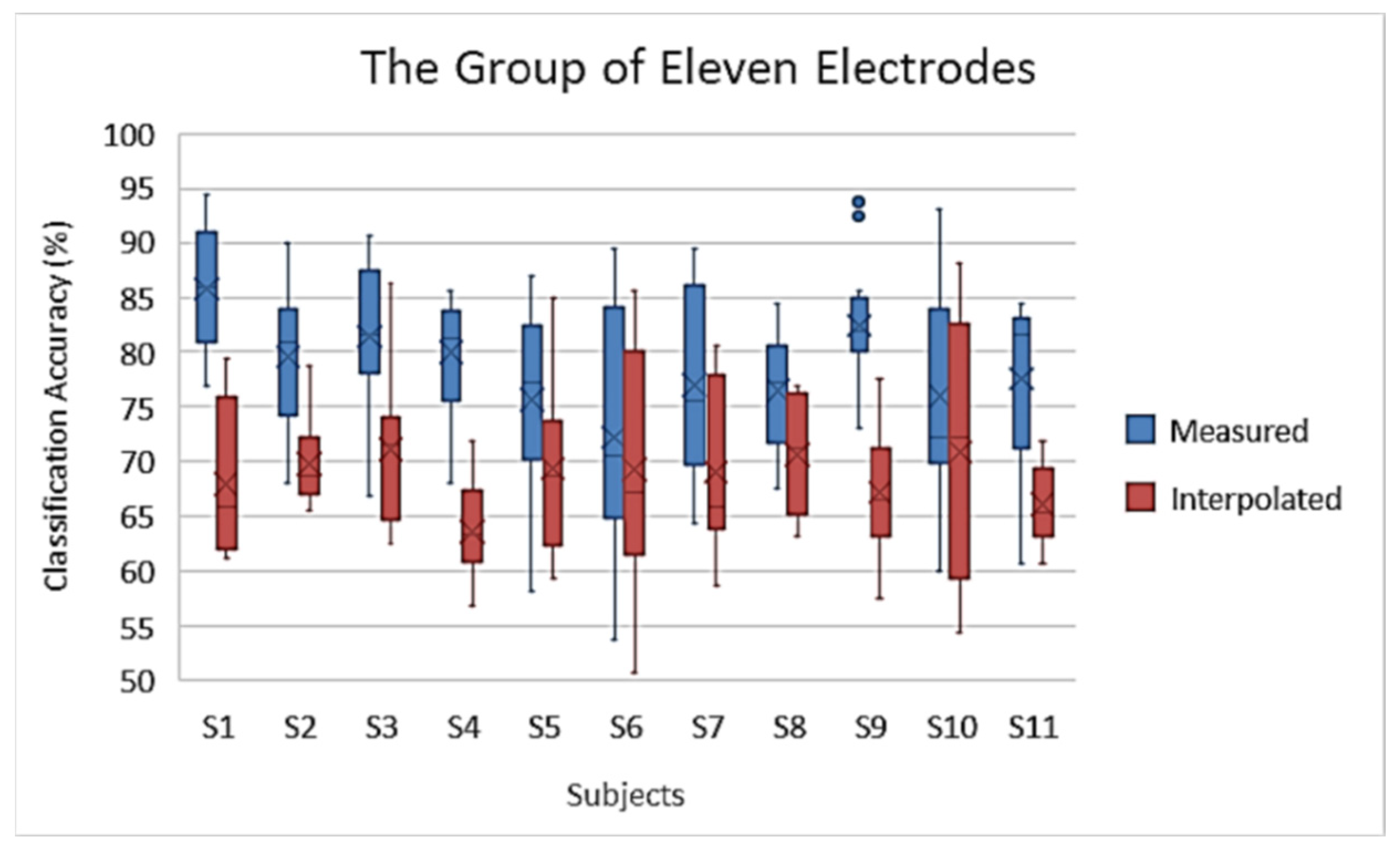 Electronics 13 00565 g011