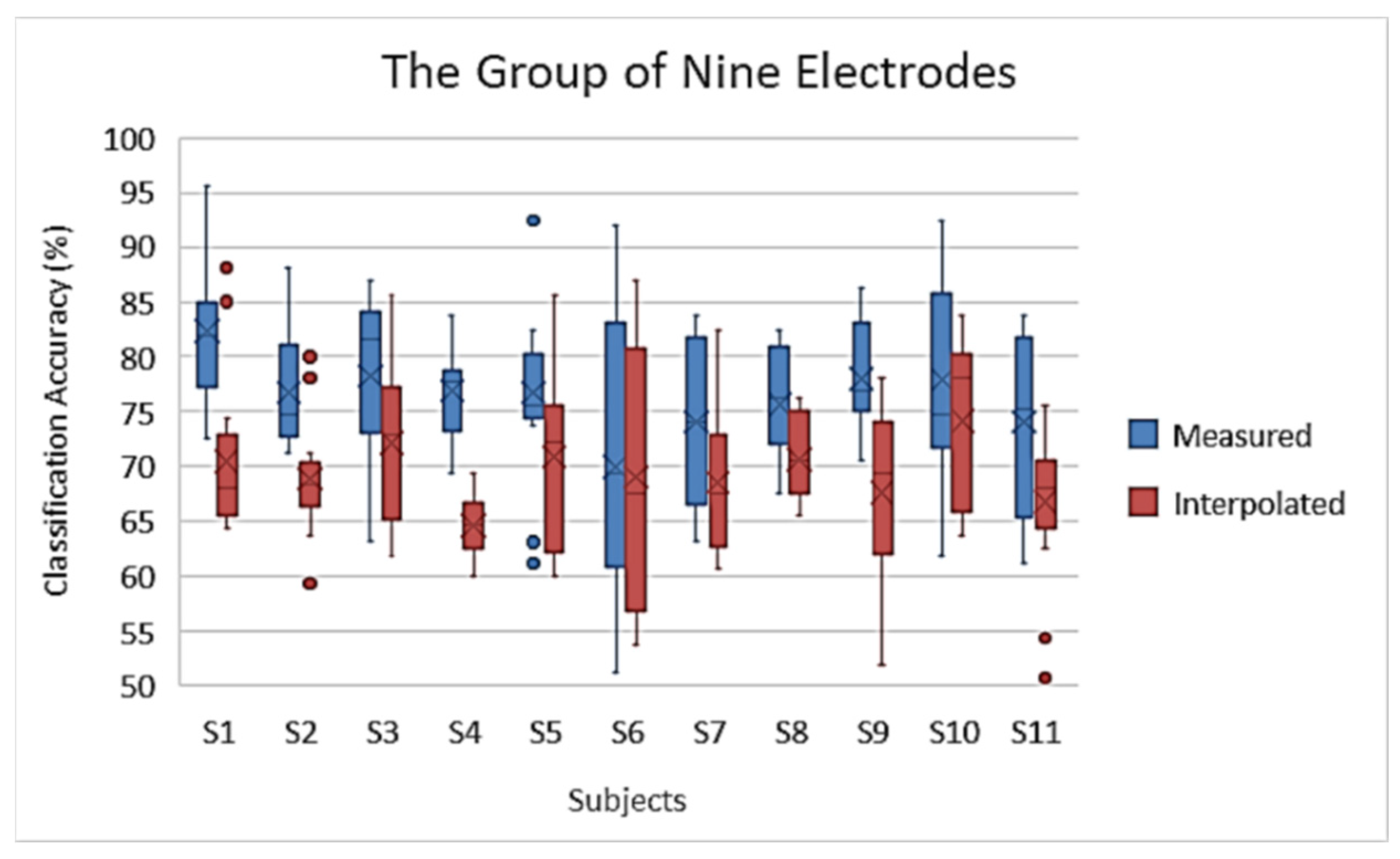 Electronics 13 00565 g012
