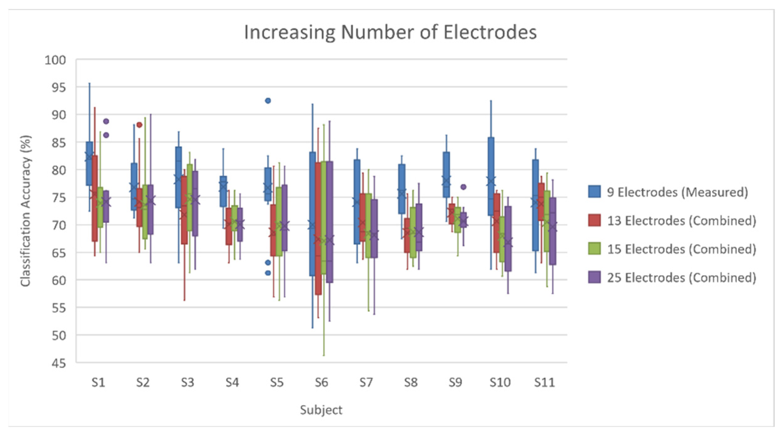 Electronics 13 00565 g014
