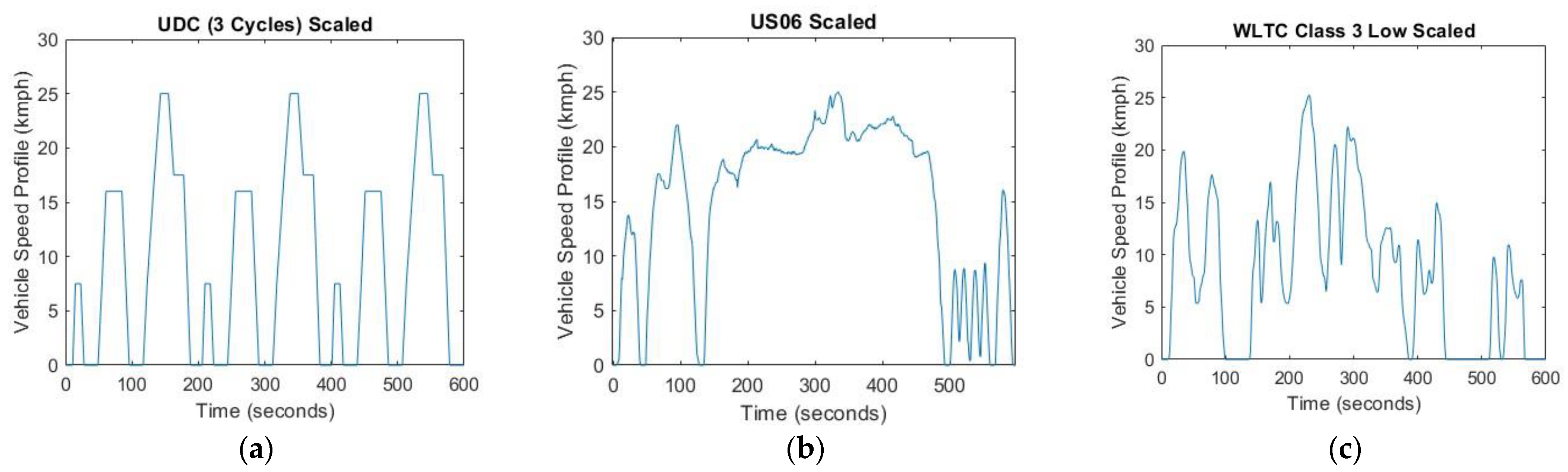 Electronics 13 00566 g008 Electronics 13 00566 g008