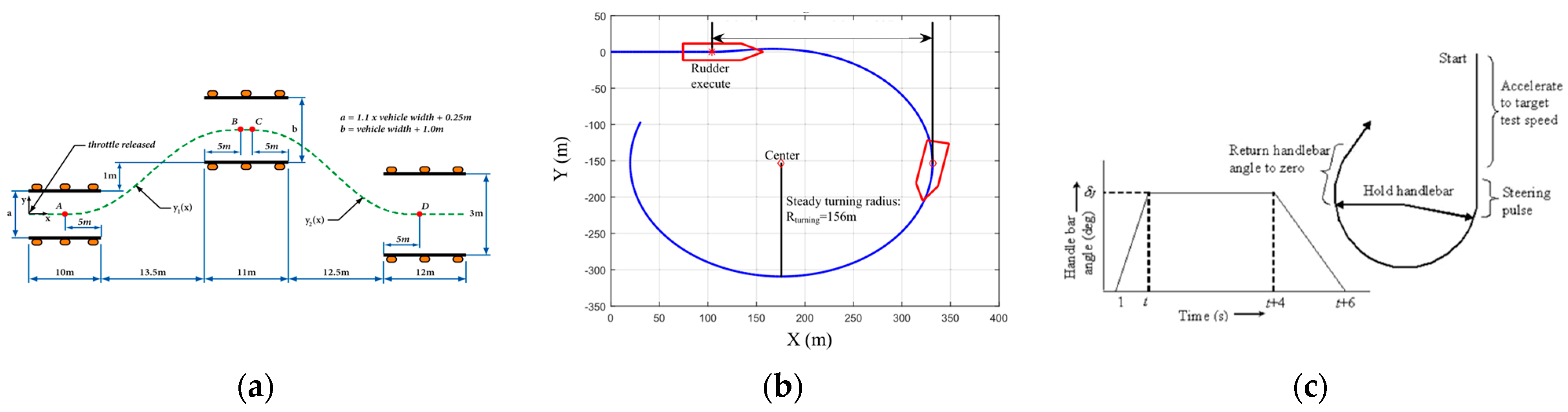 Electronics 13 00566 g009 Electronics 13 00566 g009