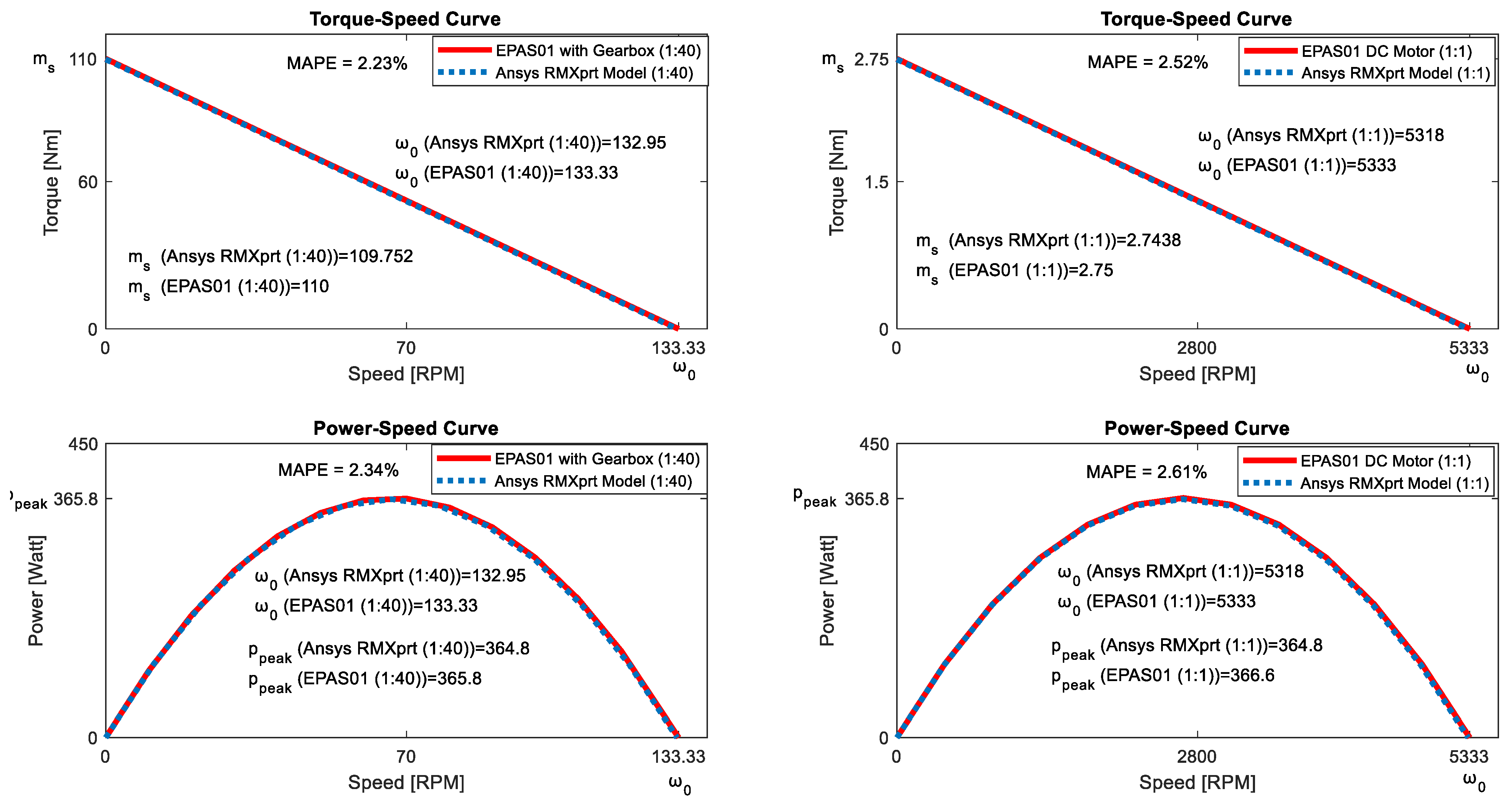 Electronics 13 00566 g017 Electronics 13 00566 g017