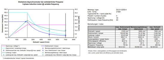 Electronics 13 00566 g0a1