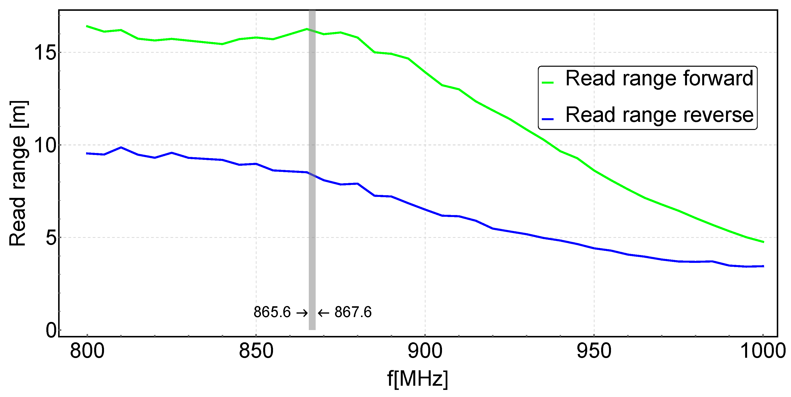 Electronics 13 00567 g007