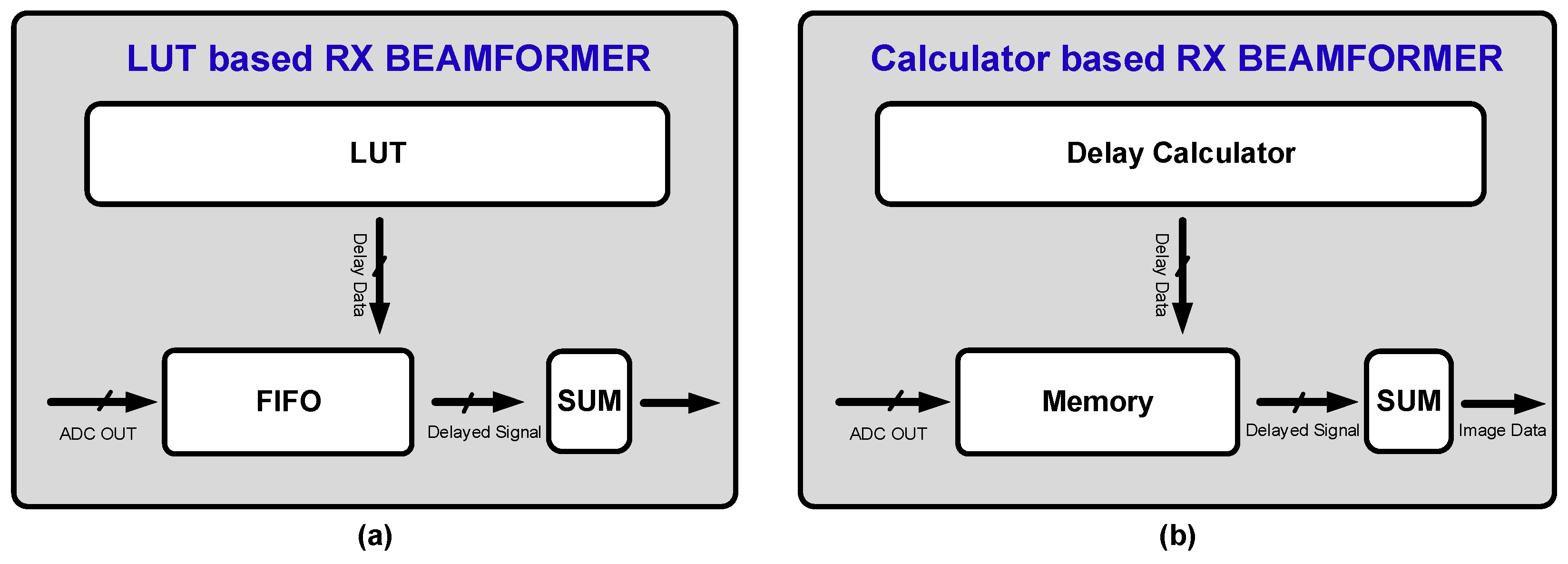 Electronics 13 00568 g003