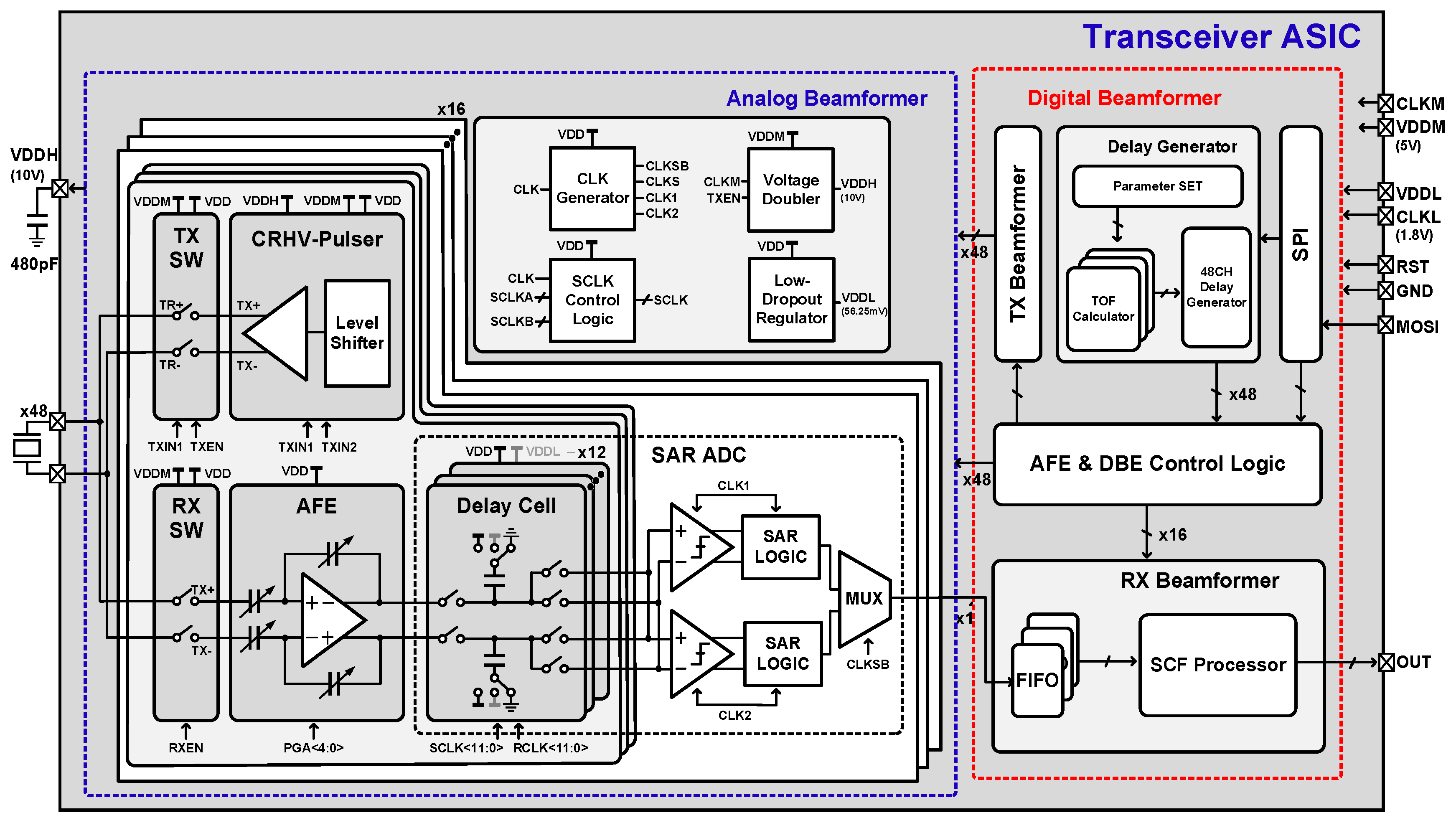 Electronics 13 00568 g005