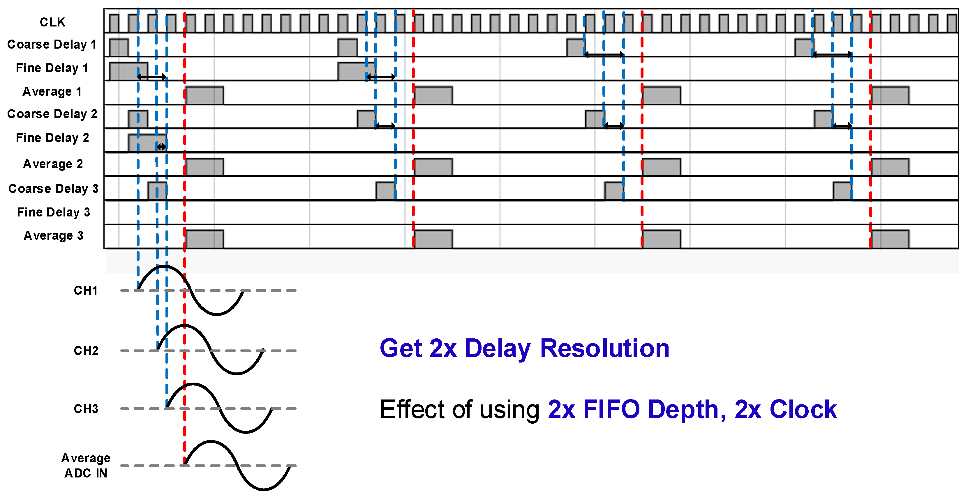 Electronics 13 00568 g012