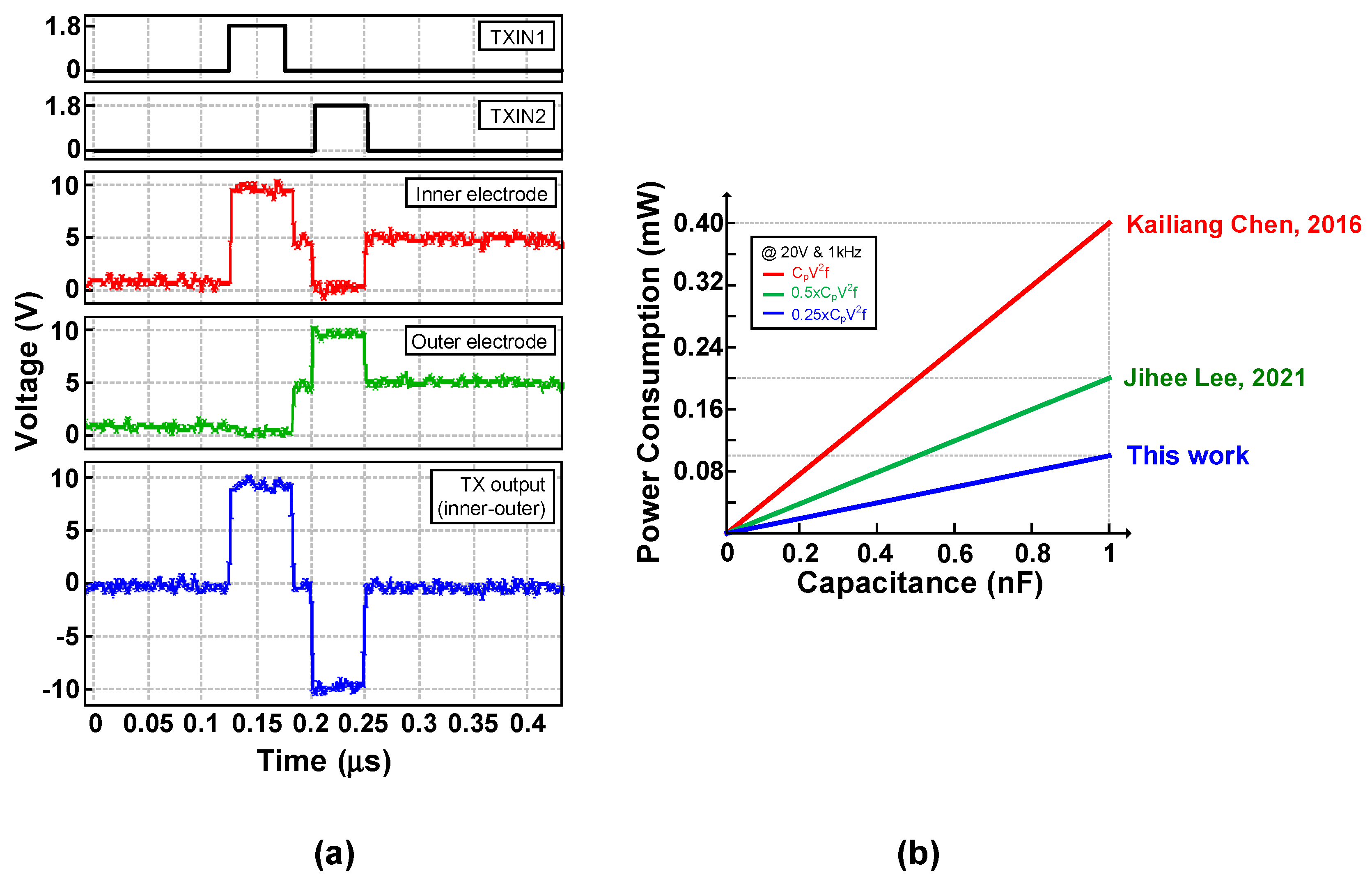 Electronics 13 00568 g015