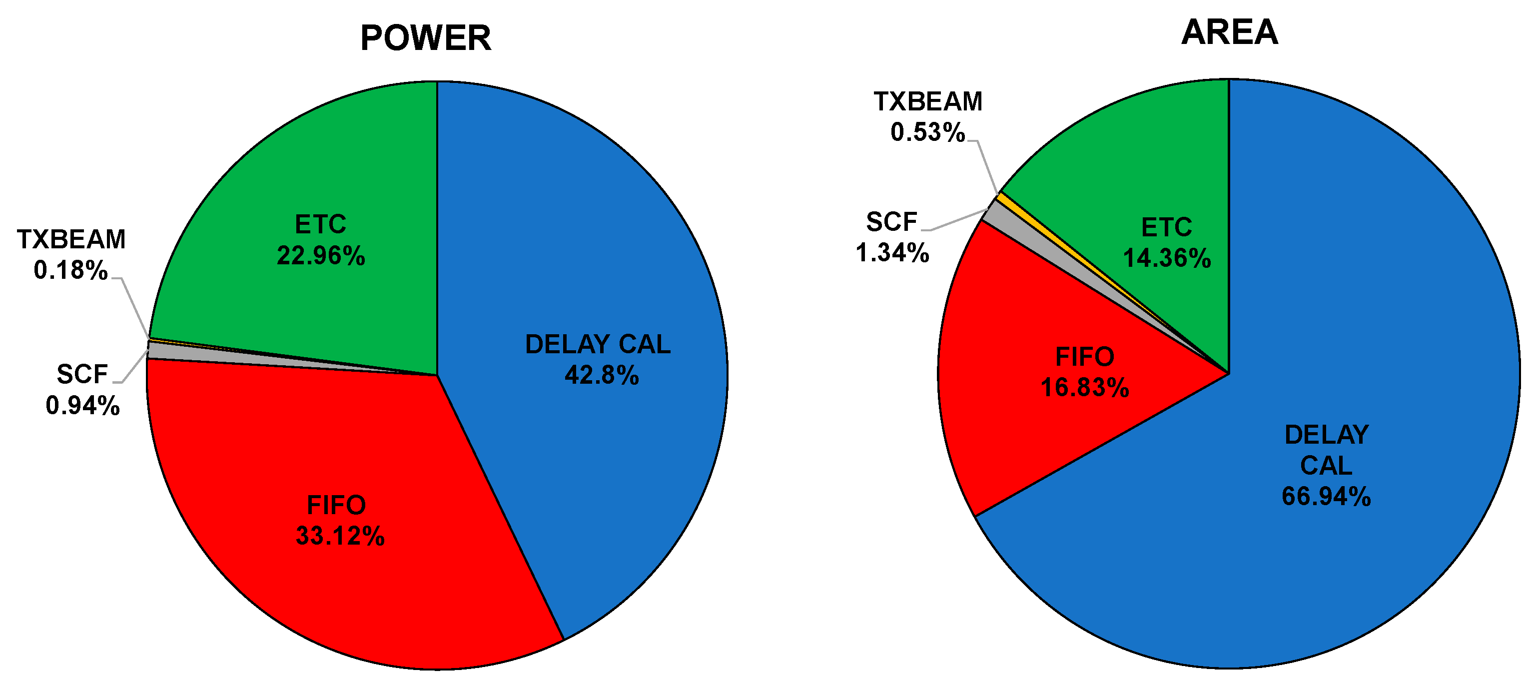 Electronics 13 00568 g022