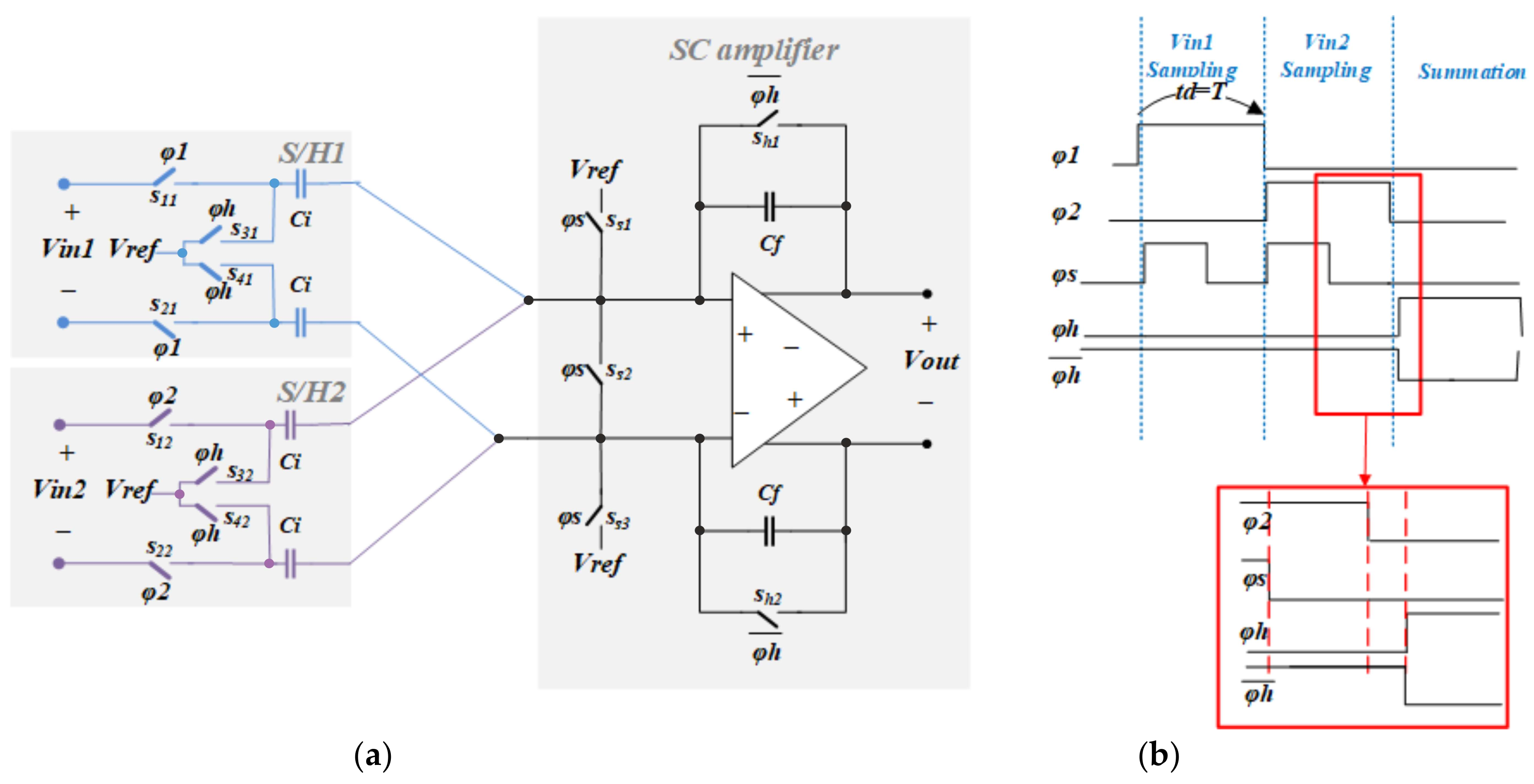 Electronics 13 00569 g002