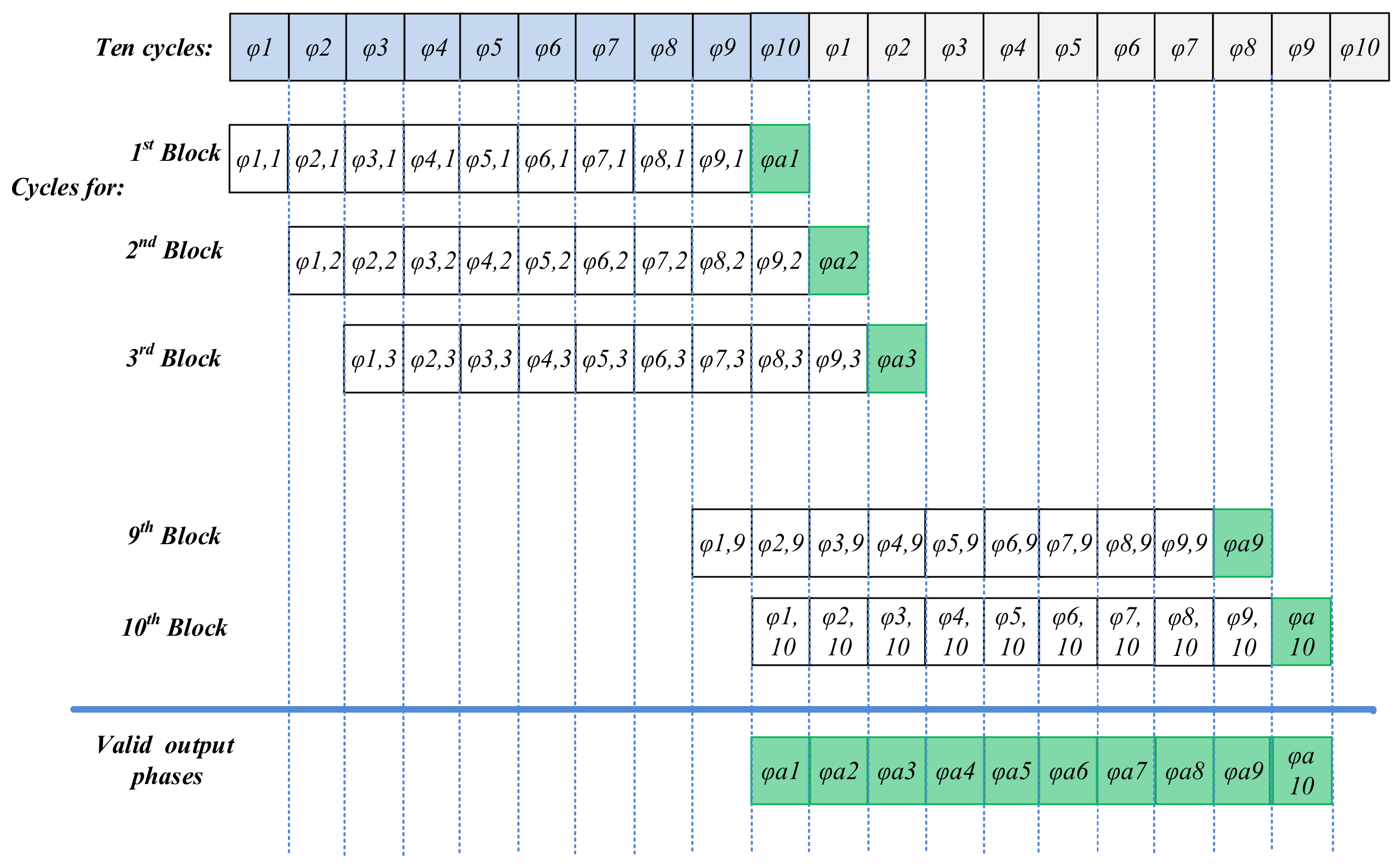 Electronics 13 00569 g005