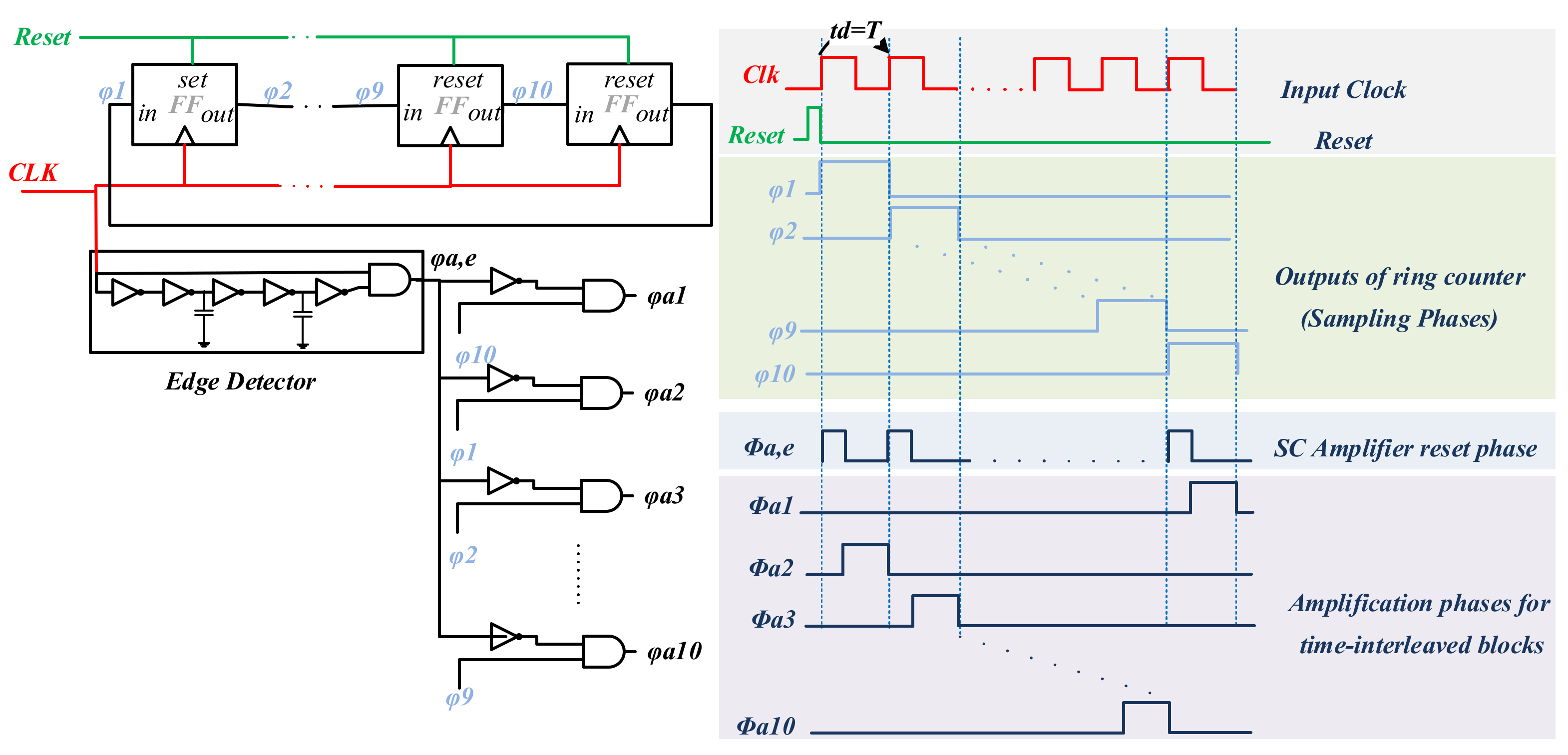 Electronics 13 00569 g007