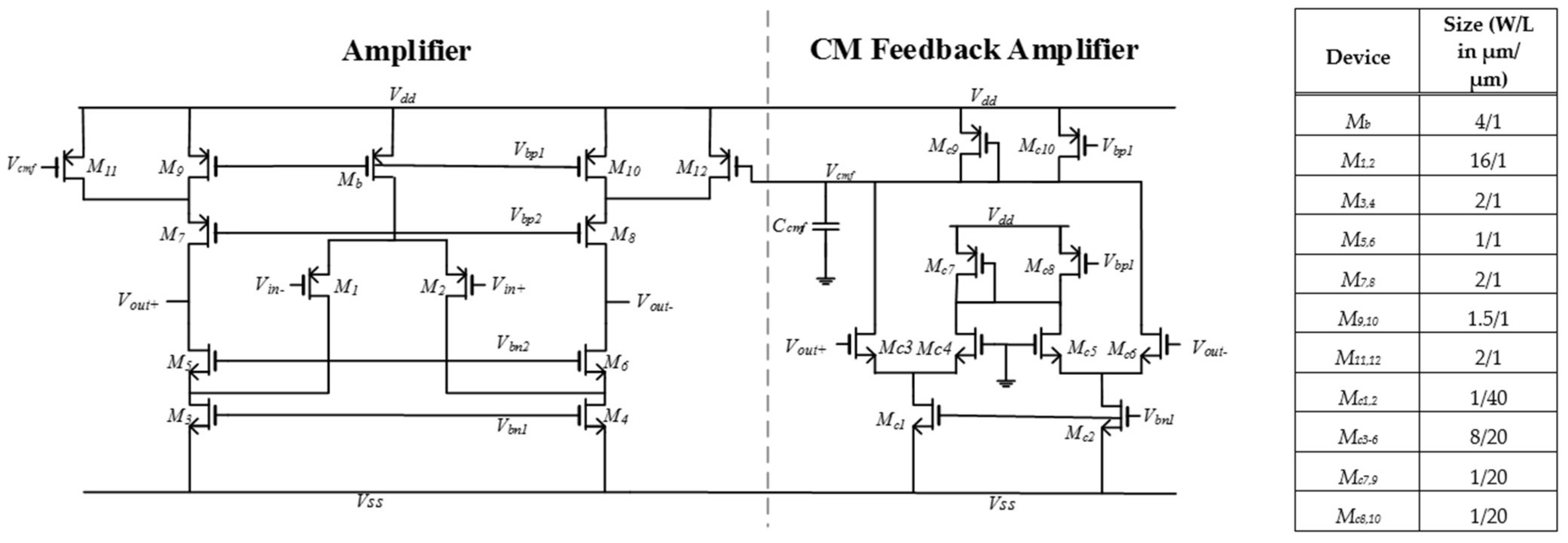 Electronics 13 00569 g008