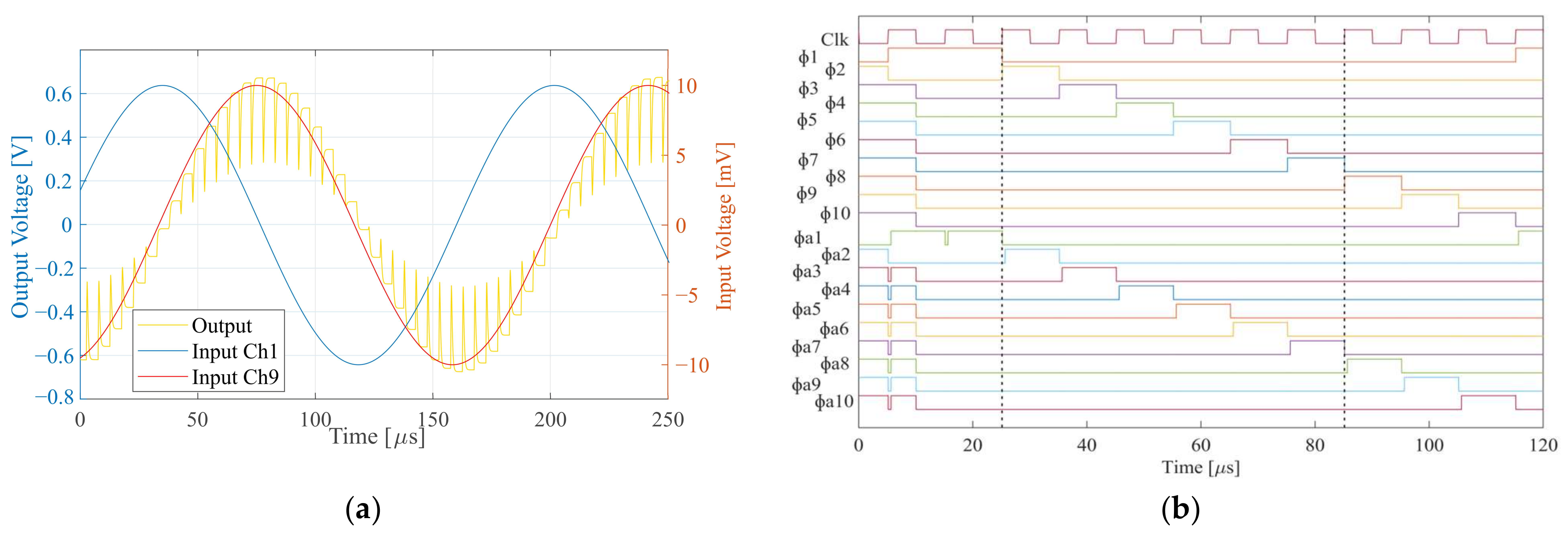 Electronics 13 00569 g009