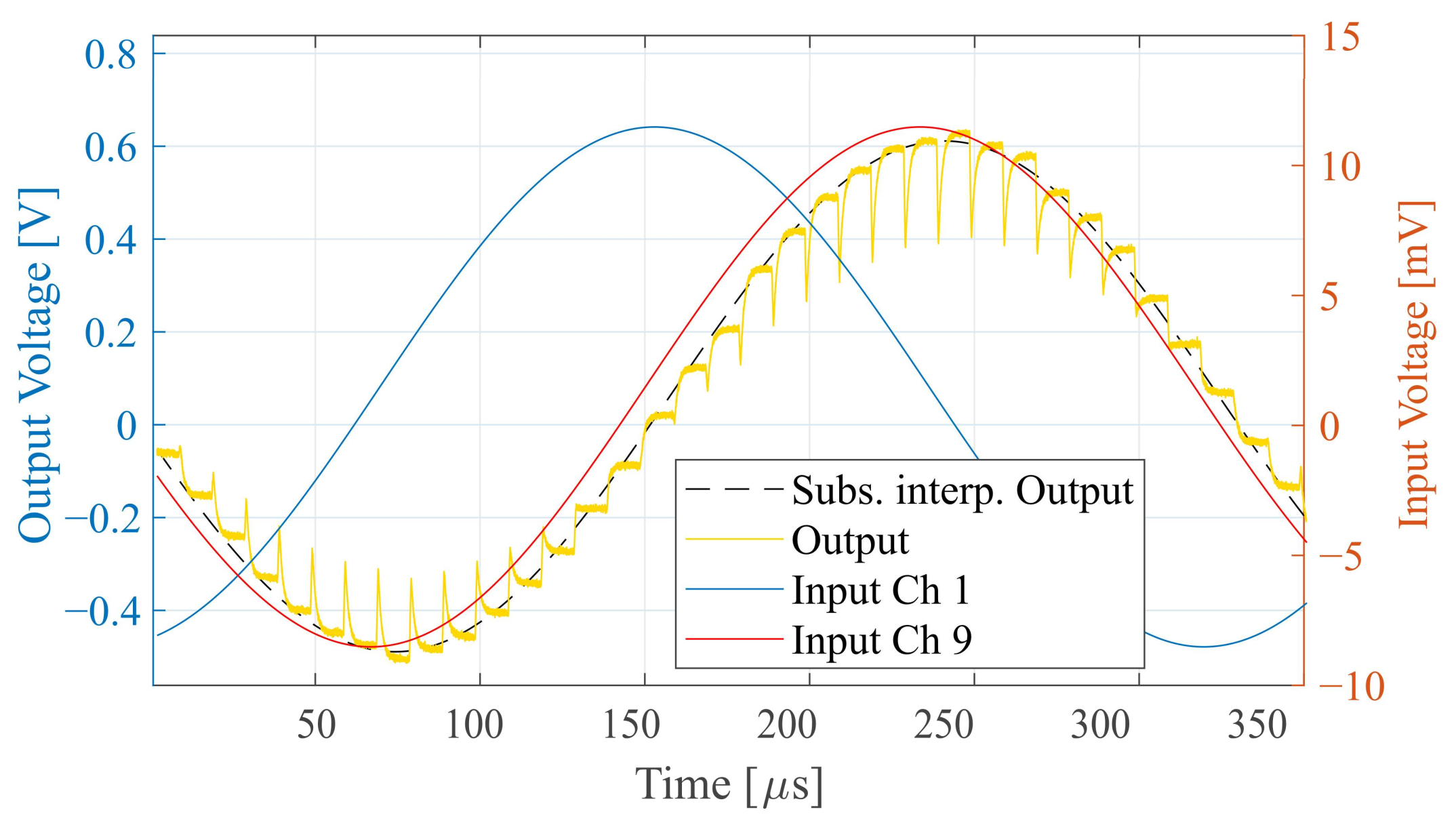 Electronics 13 00569 g011