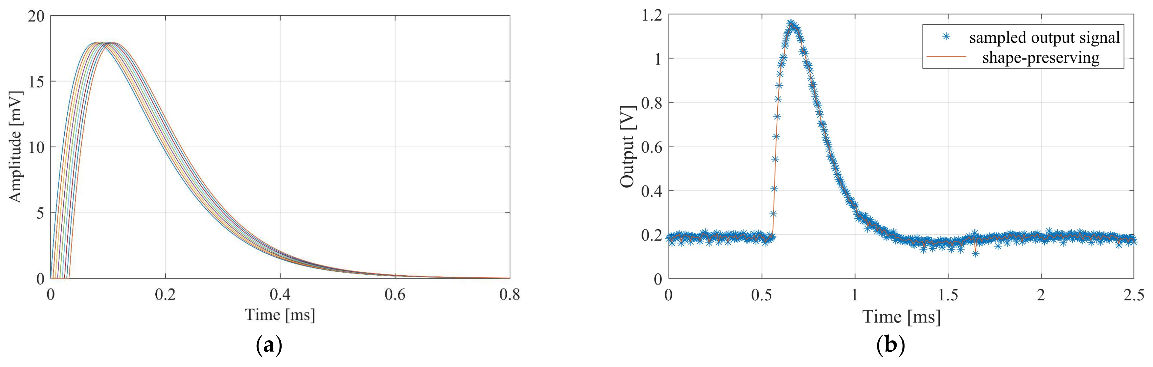 Electronics 13 00569 g014
