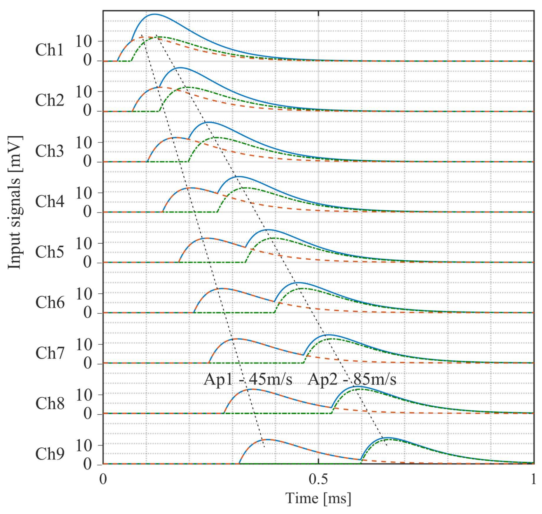 Electronics 13 00569 g015