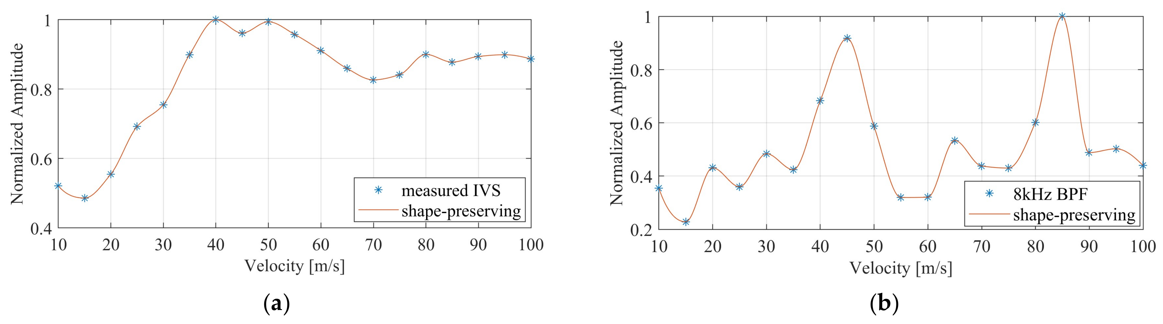 Electronics 13 00569 g016