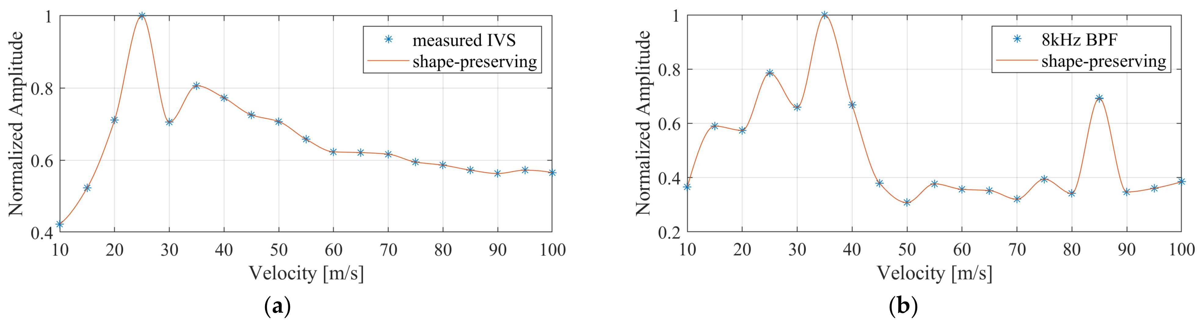 Electronics 13 00569 g017