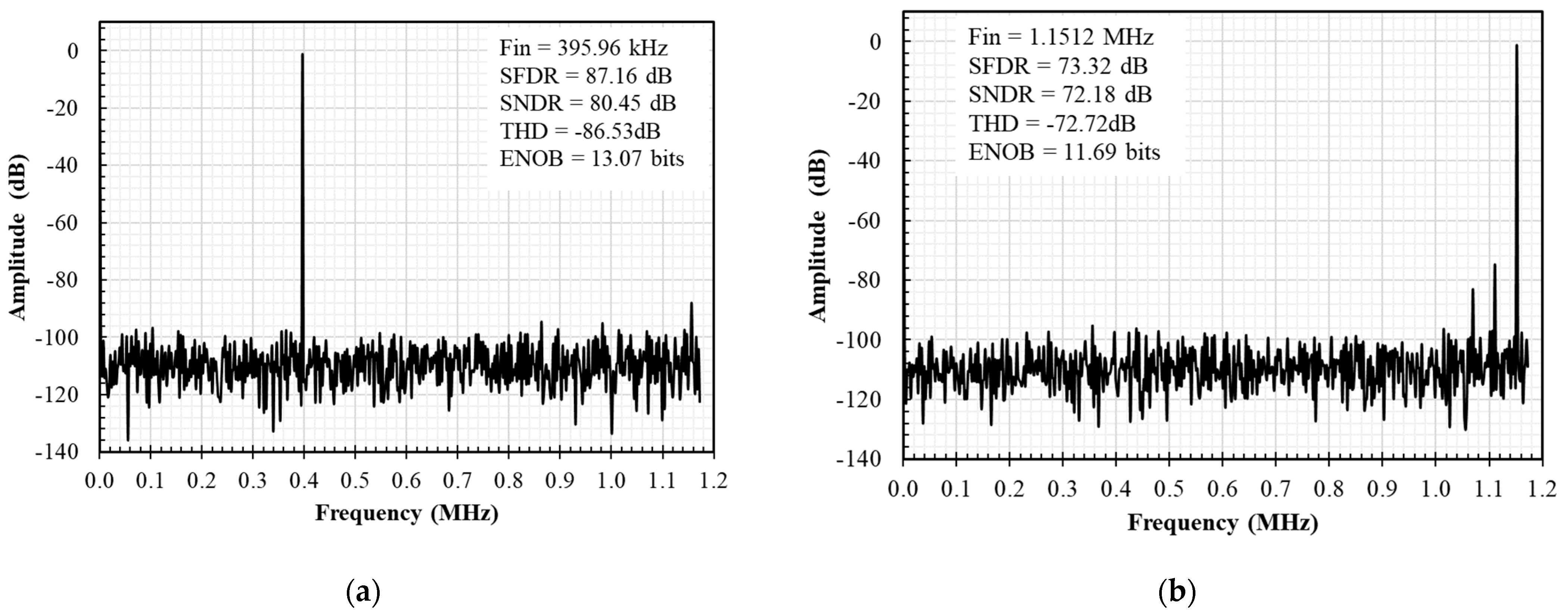 Electronics 13 00570 g011