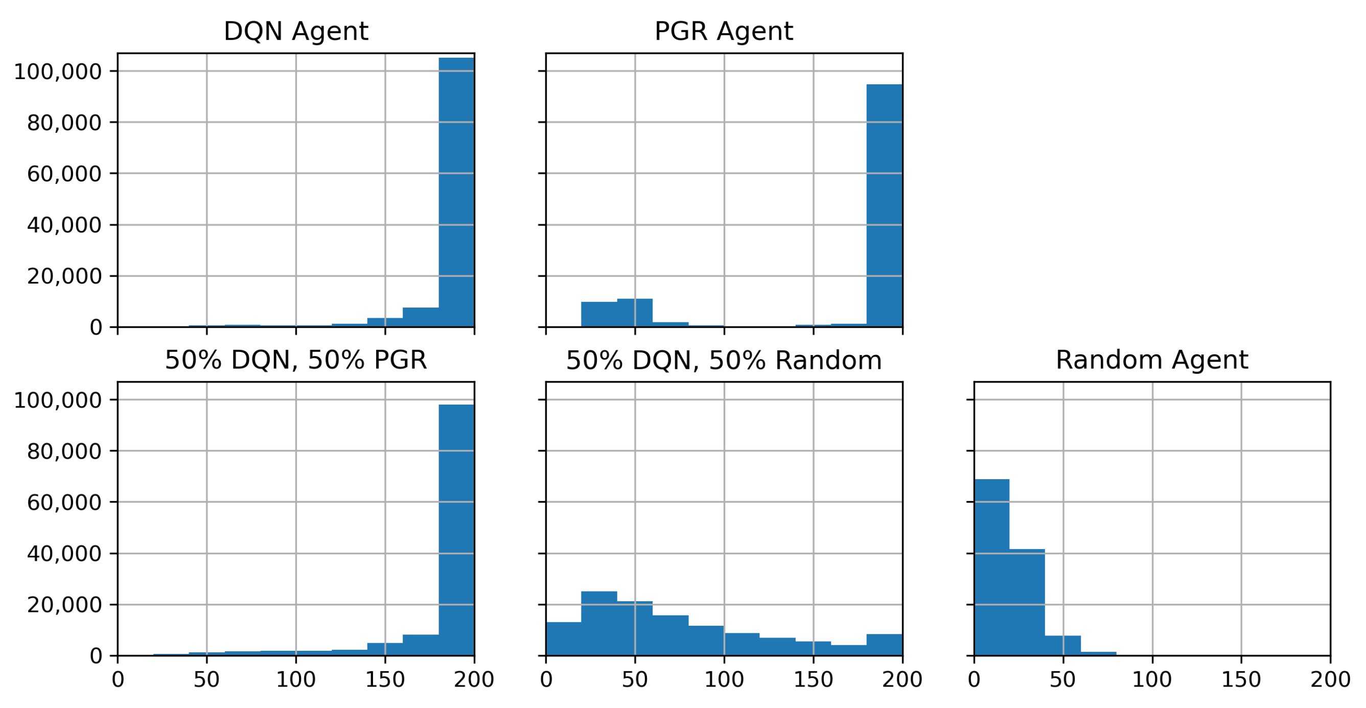Electronics 13 00573 g002