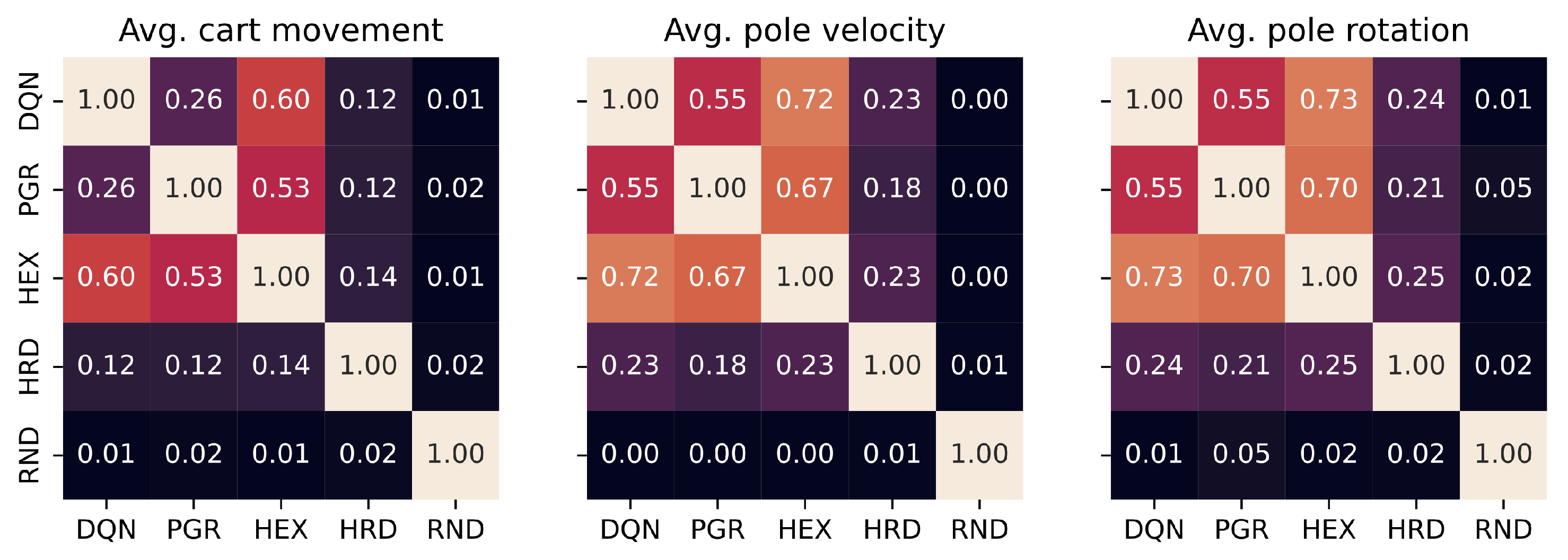 Electronics 13 00573 g003