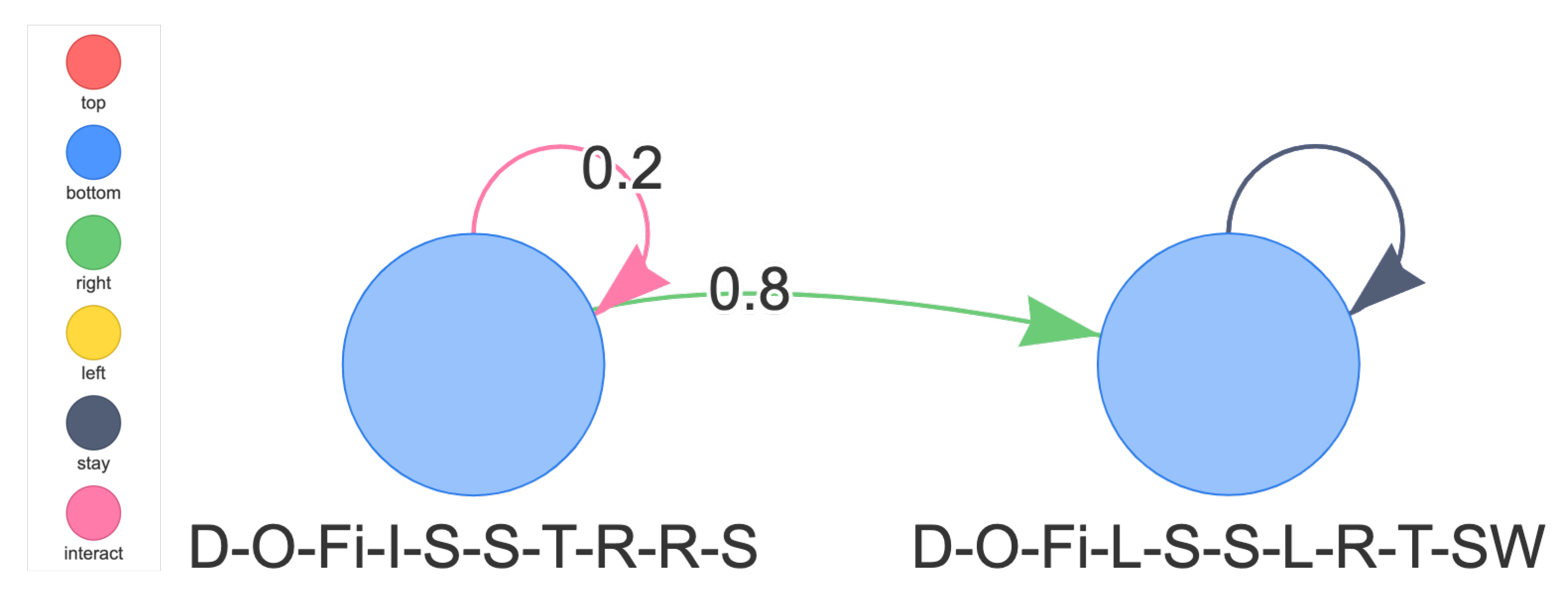 Electronics 13 00573 g006