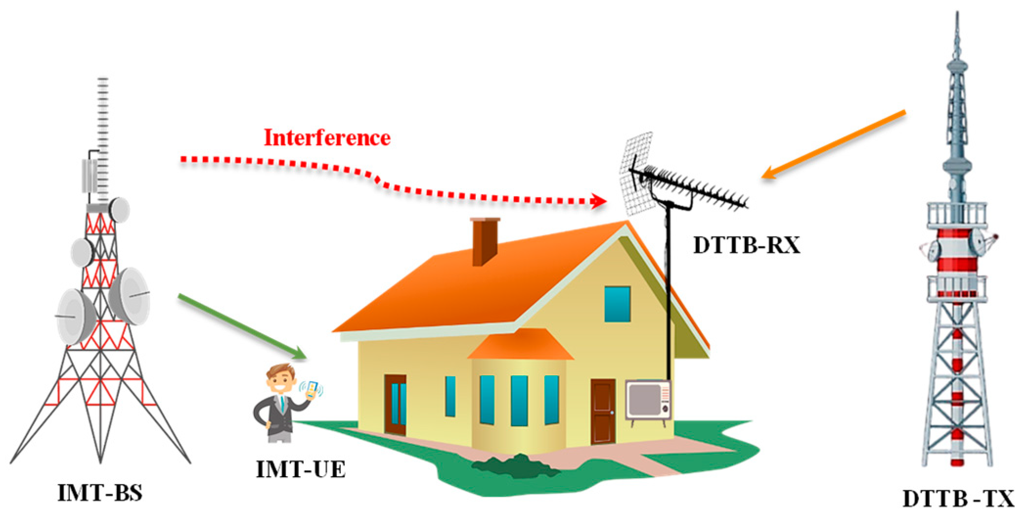 Electronics 13 00575 g002