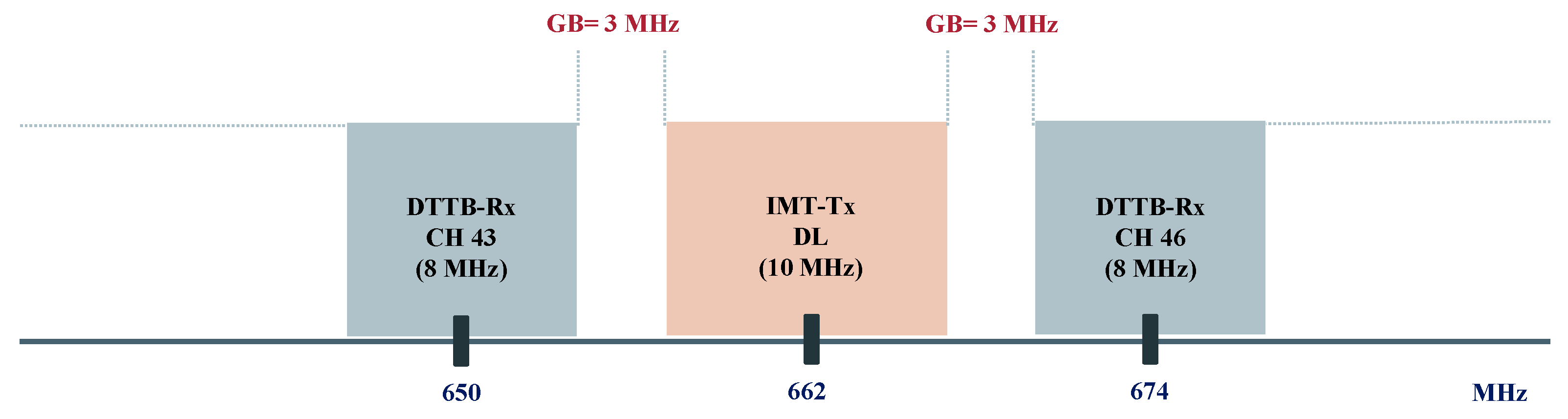 Electronics 13 00575 g004