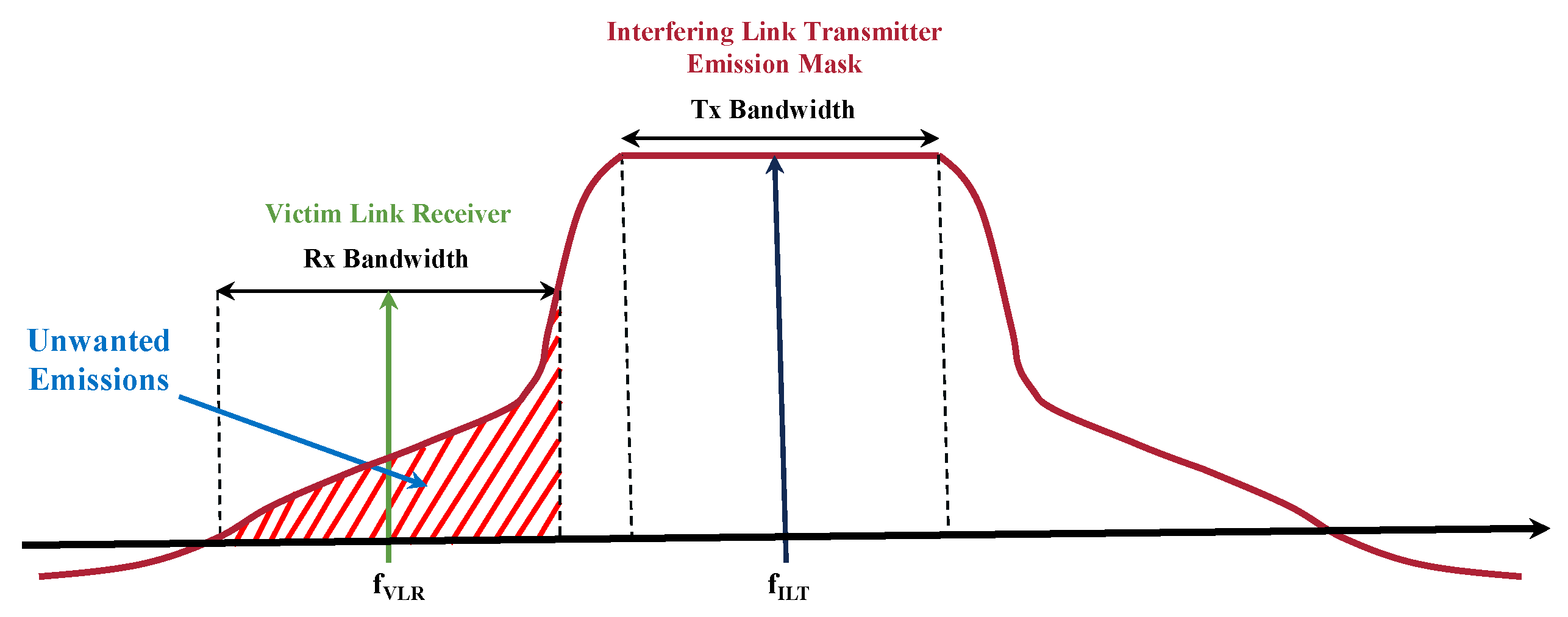 Electronics 13 00575 g006