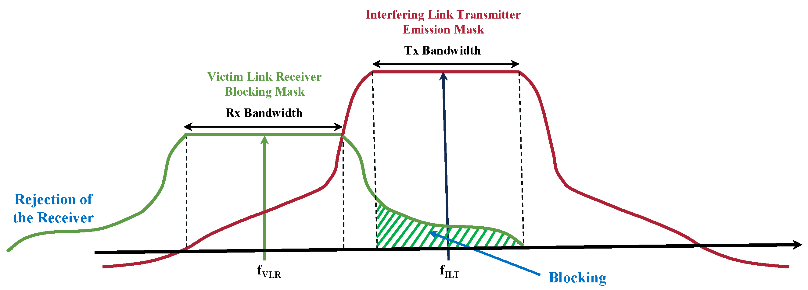 Electronics 13 00575 g007