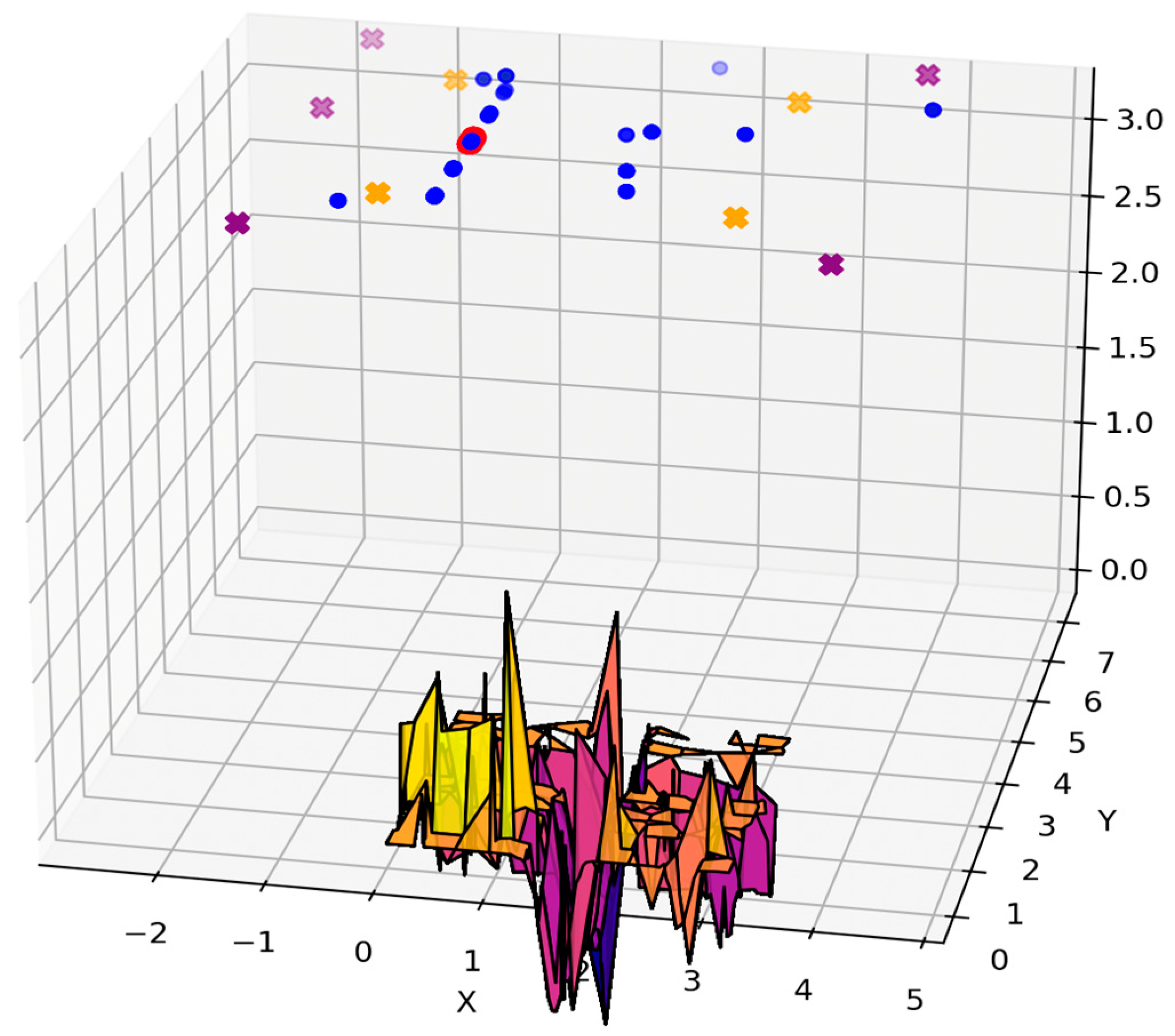 Electronics 13 00577 g004