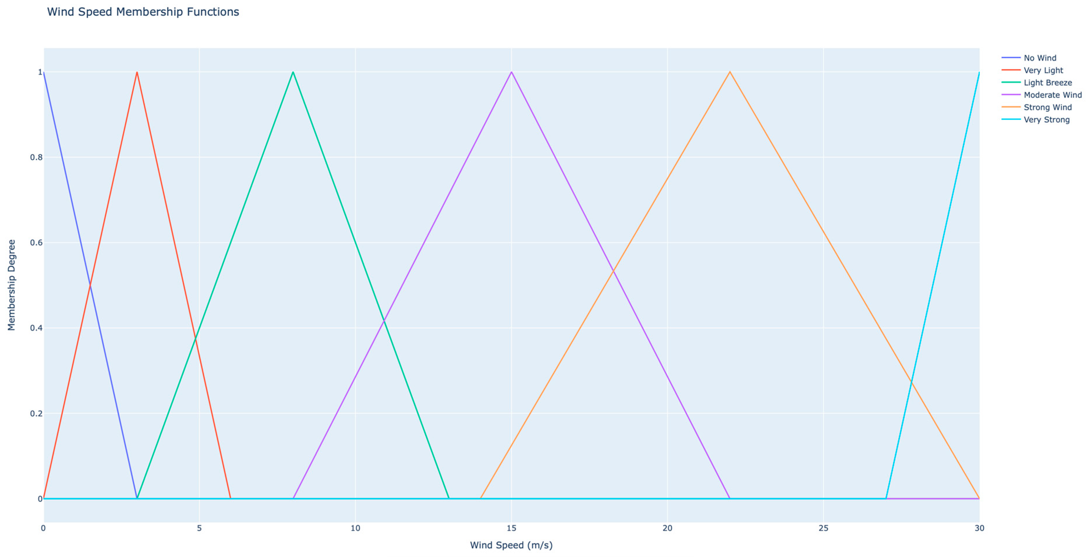 Electronics 13 00577 g005