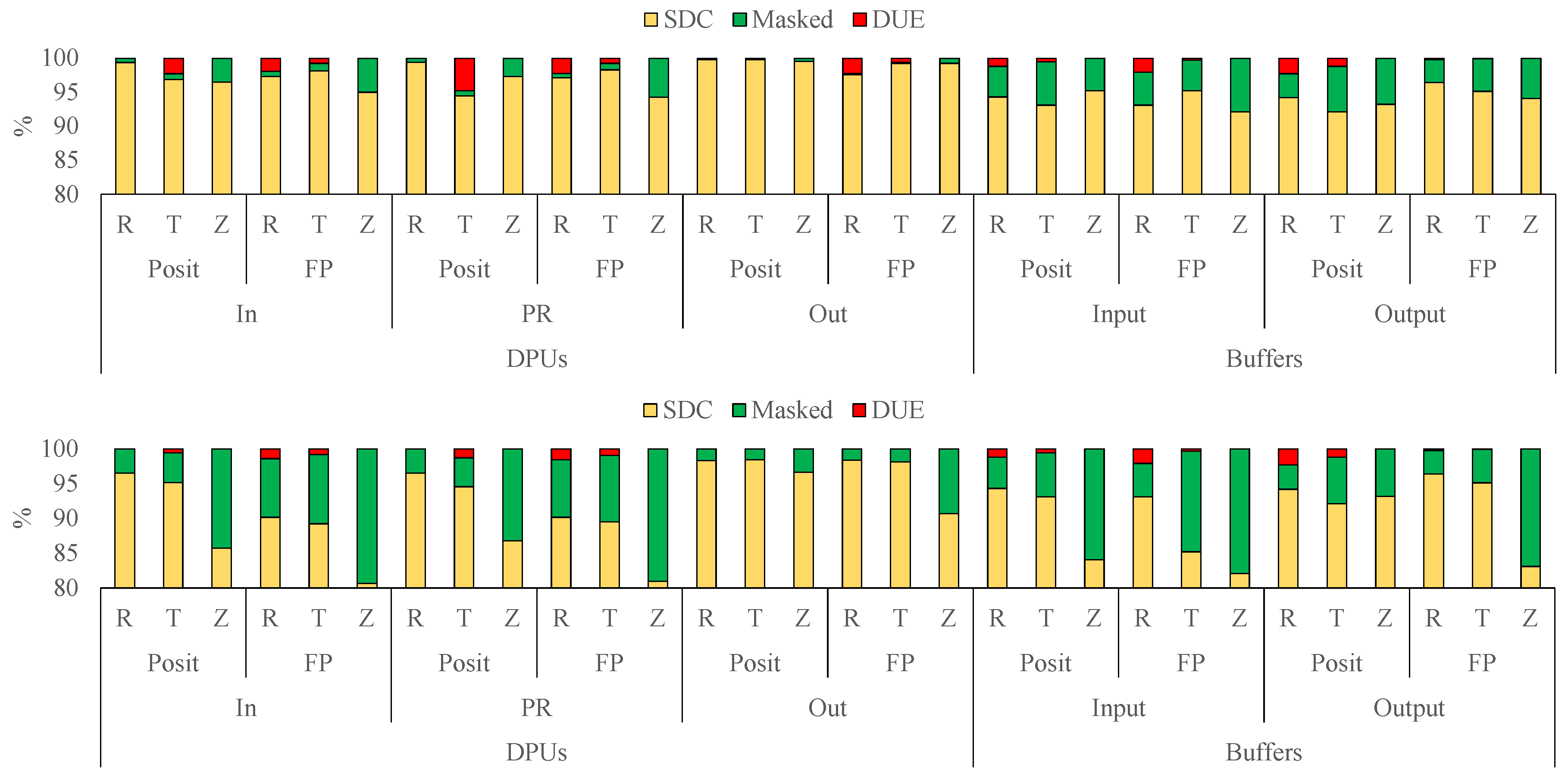 Electronics 13 00578 g003
