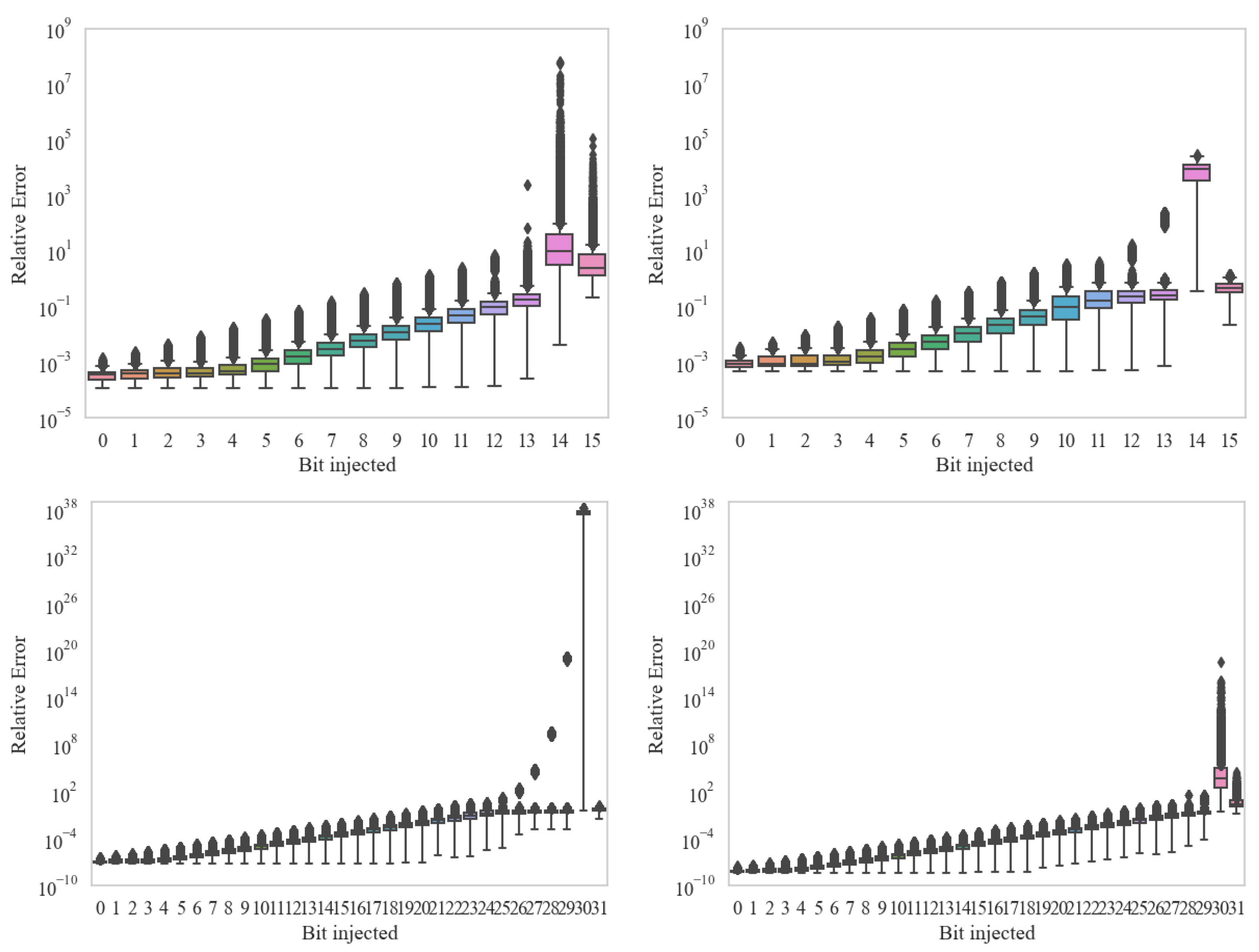 Electronics 13 00578 g004