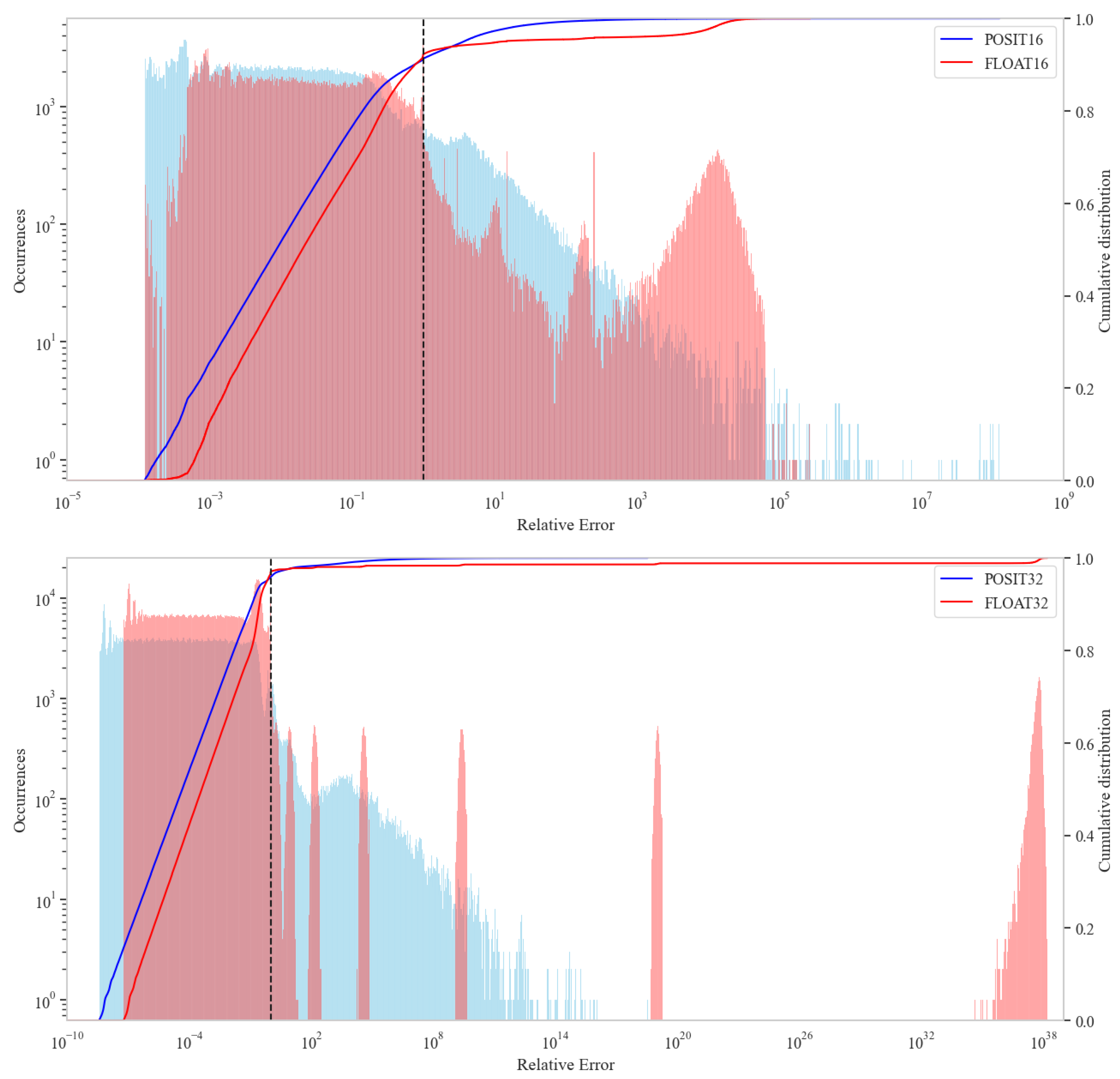 Electronics 13 00578 g005